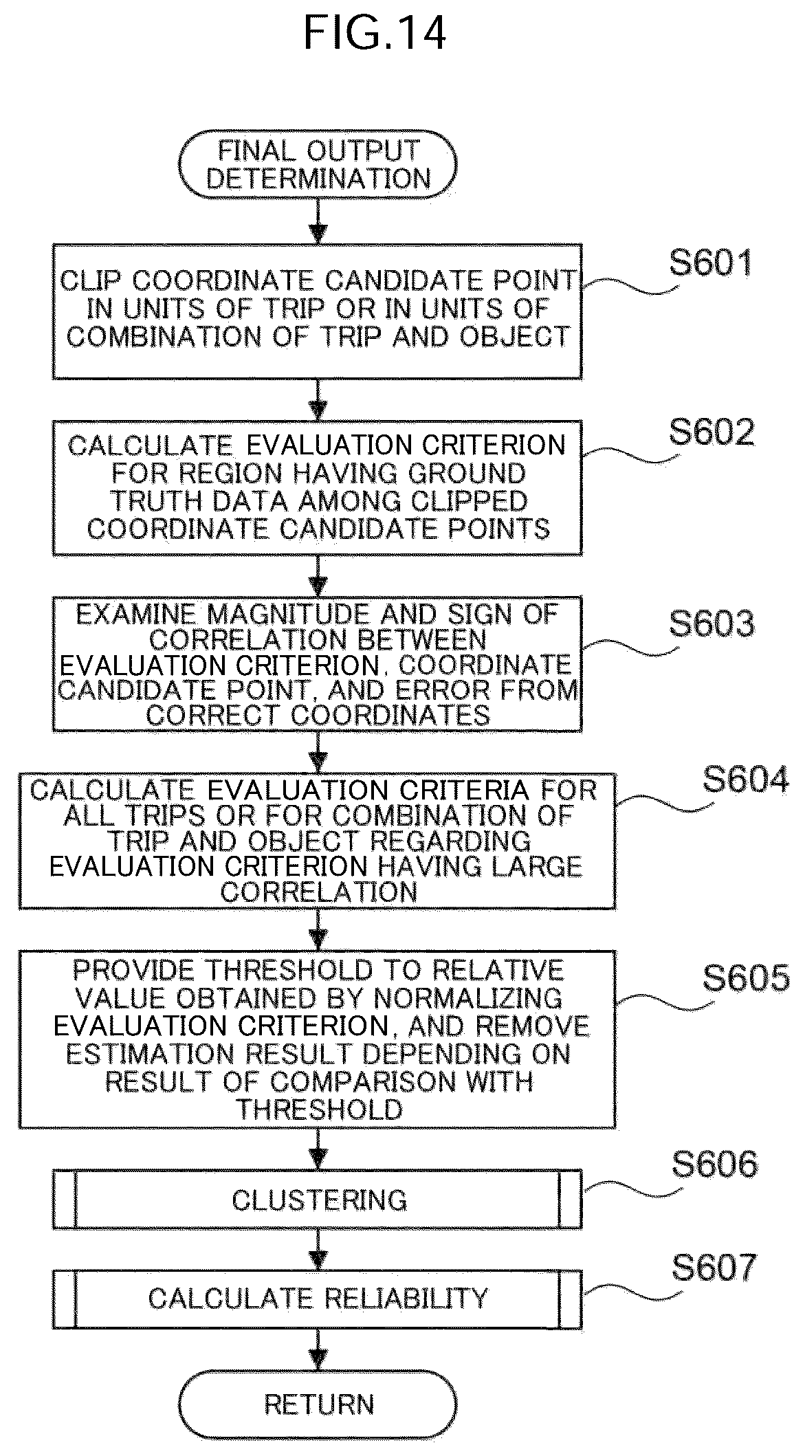 Patent US12313428 Figure 14 – Position estimation method, position estimation device, and position estimation program