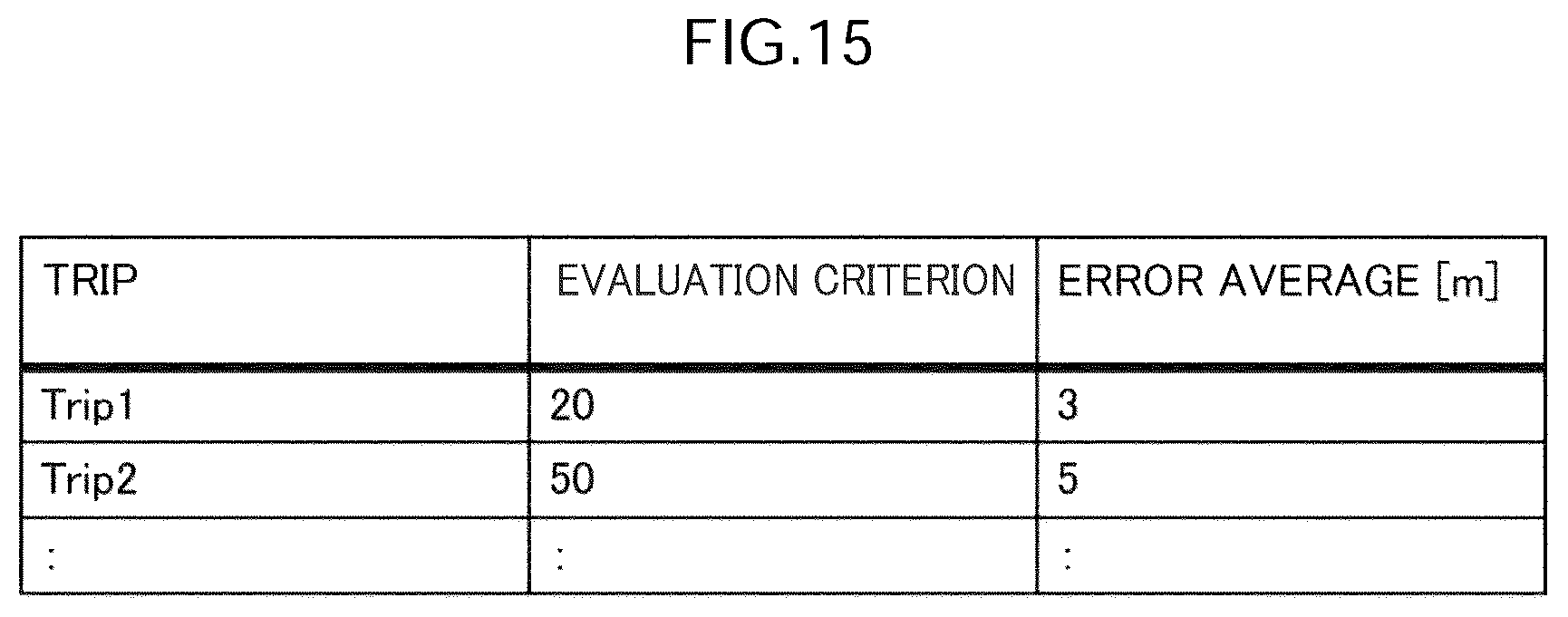 Patent US12313428 Figure 15 – Position estimation method, position estimation device, and position estimation program