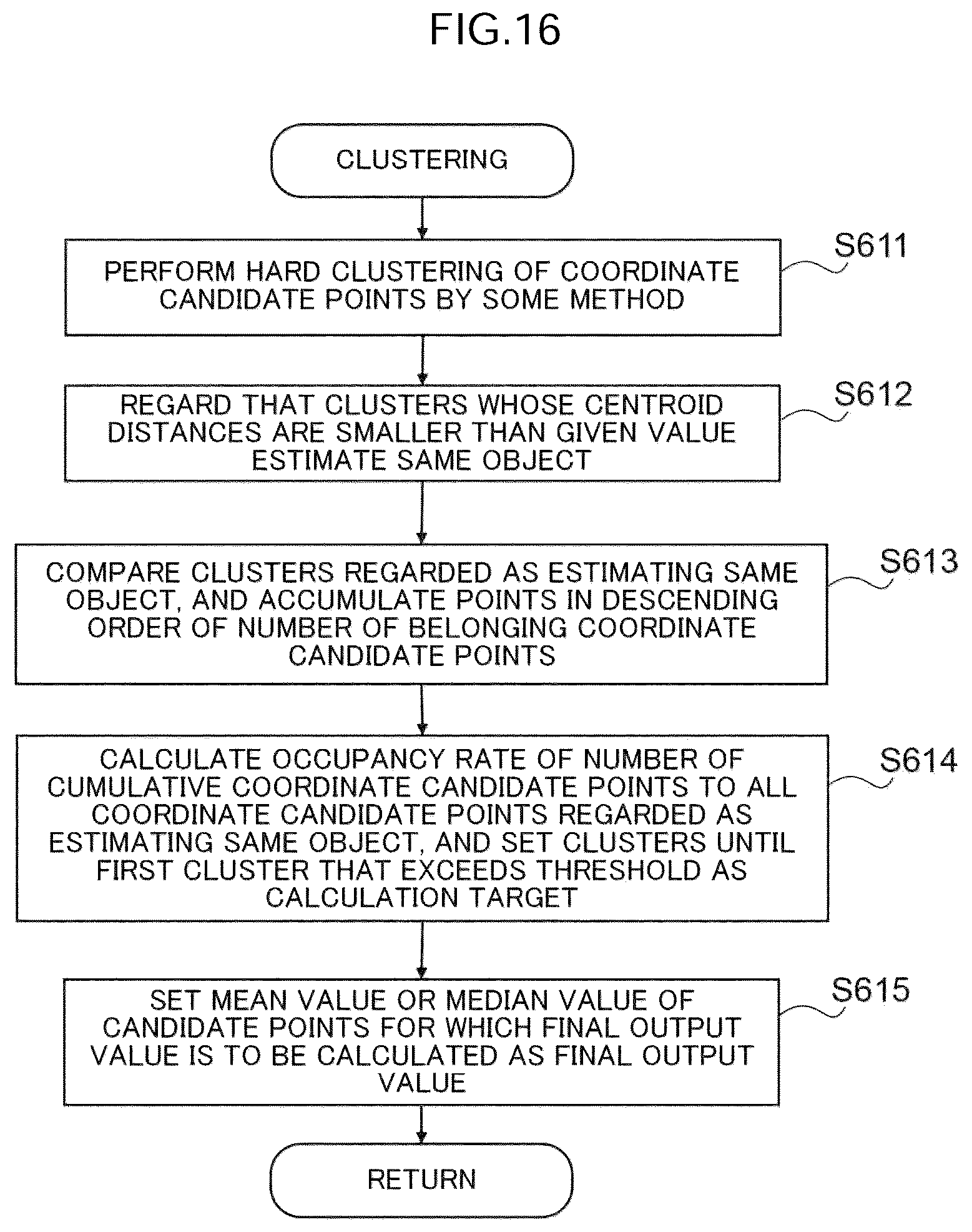 Patent US12313428 Figure 16 – Position estimation method, position estimation device, and position estimation program