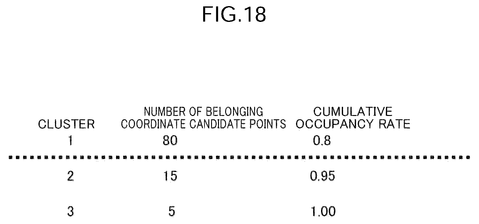 Patent US12313428 Figure 18 – Position estimation method, position estimation device, and position estimation program