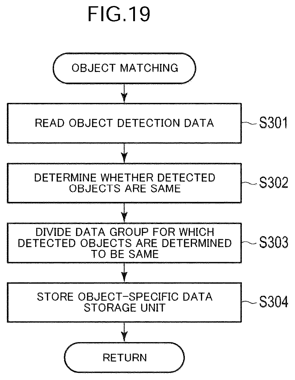 Patent US12313428 Figure 19 – Position estimation method, position estimation device, and position estimation program