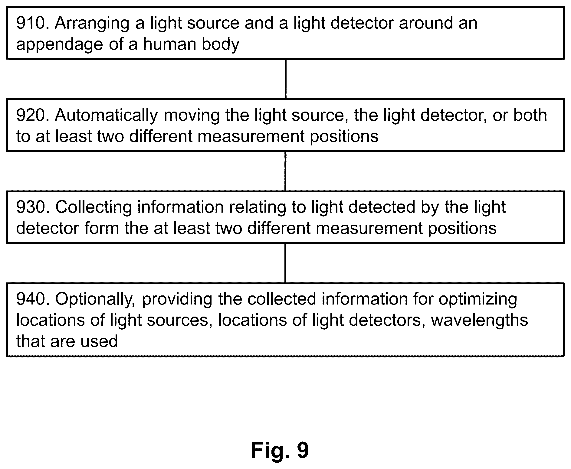 Patent US12313429 Figure 11 – Device for measurements for a wearable device sensor
