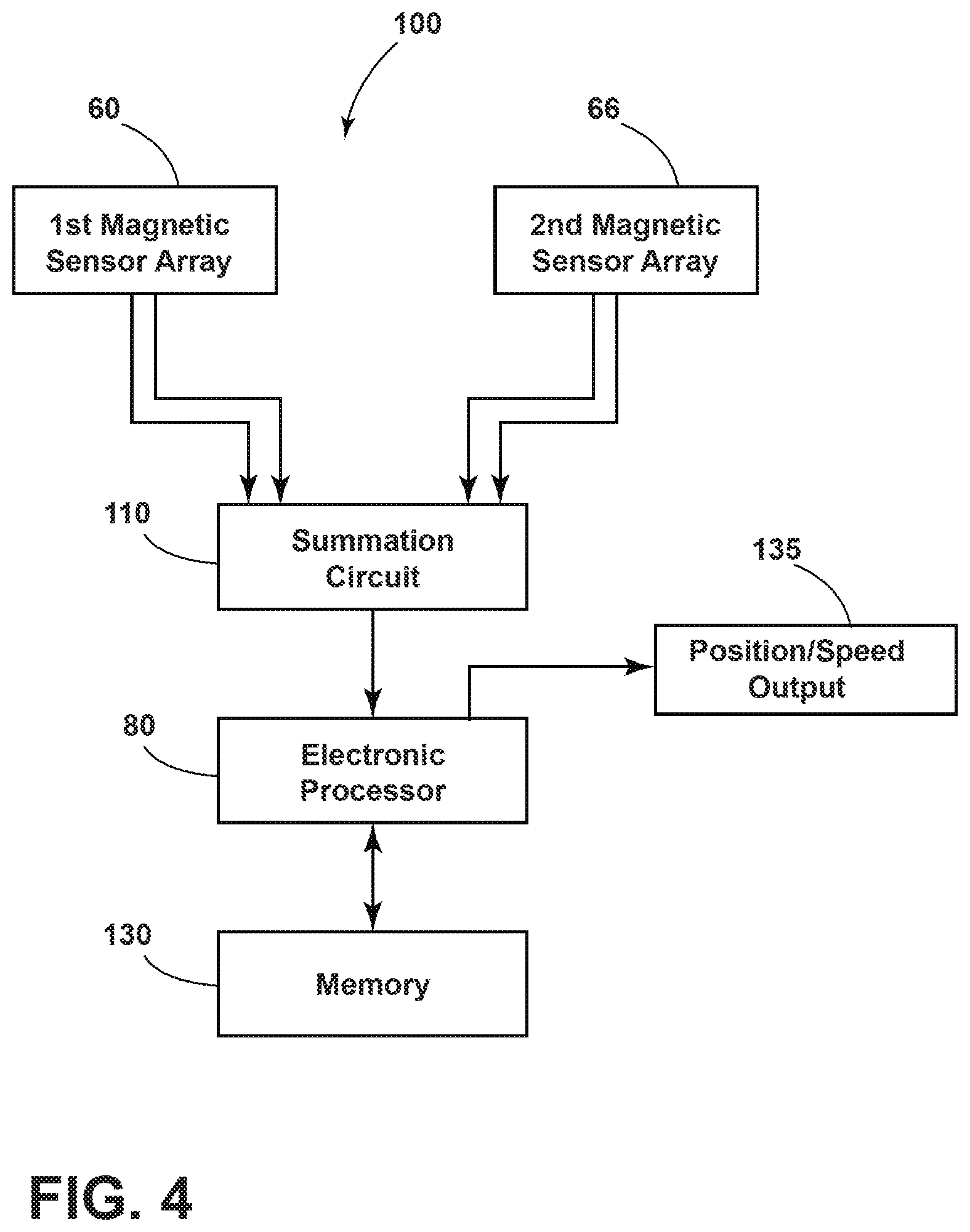 Patent US12313430 Figure 3 – Position sensor system using equidistantly spaced magnetic sensor arrays