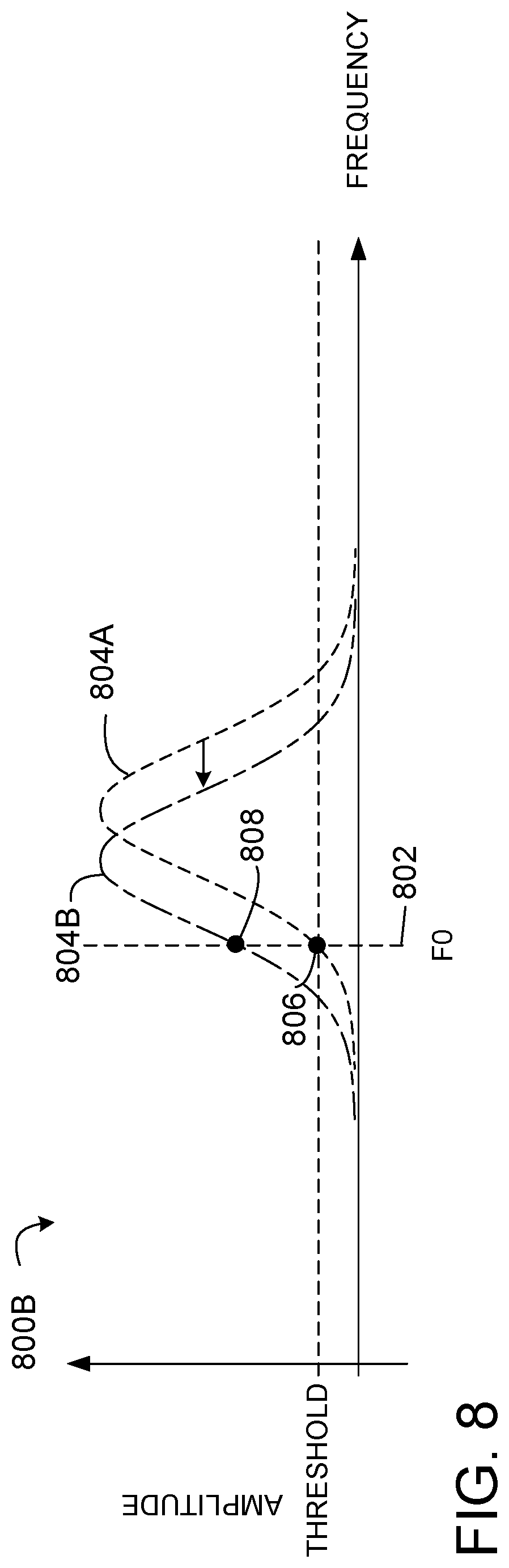Patent US12313431 Figure 6 – Surface sensing via resonant sensor