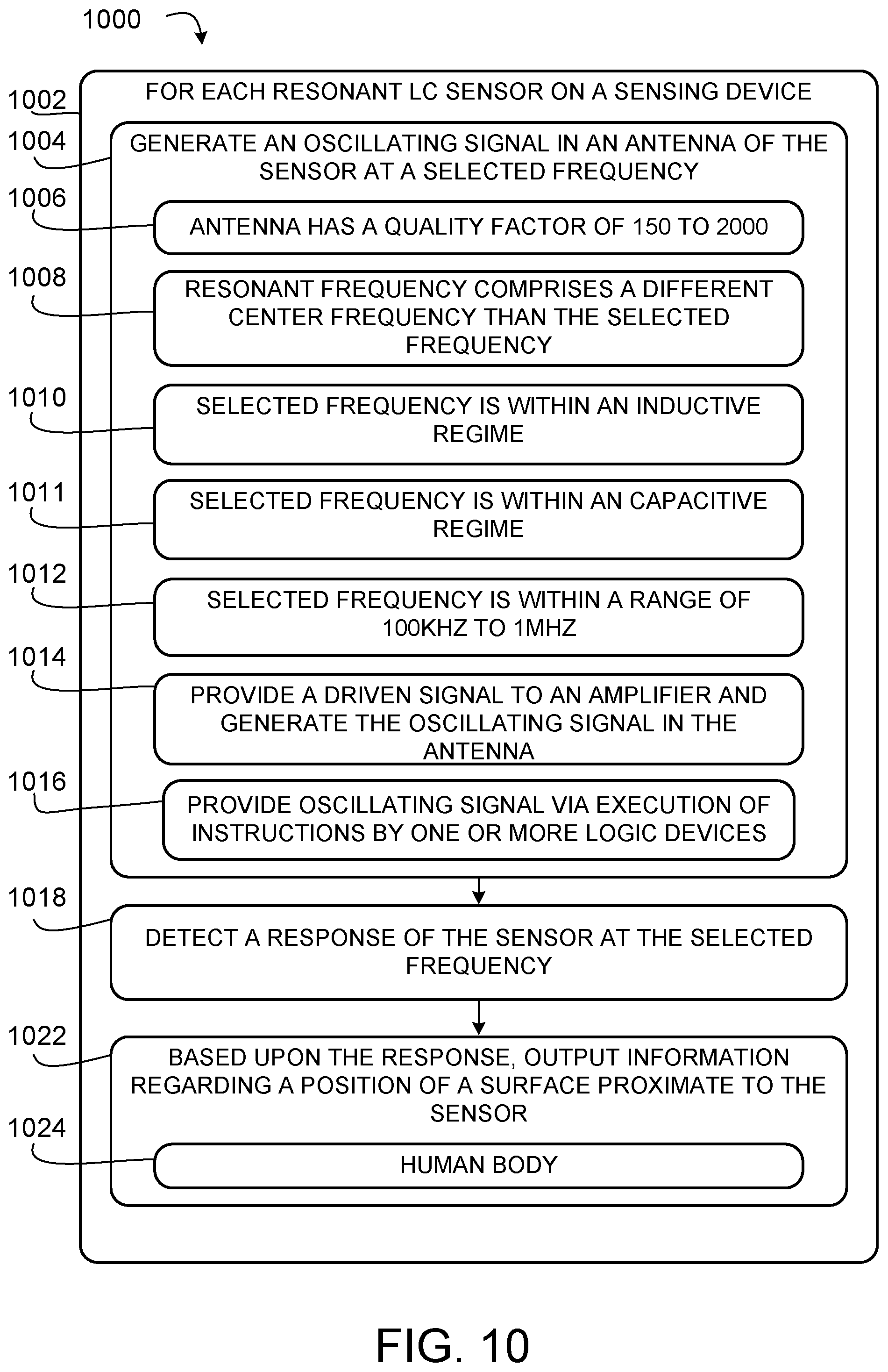 Patent US12313431 Figure 8 – Surface sensing via resonant sensor