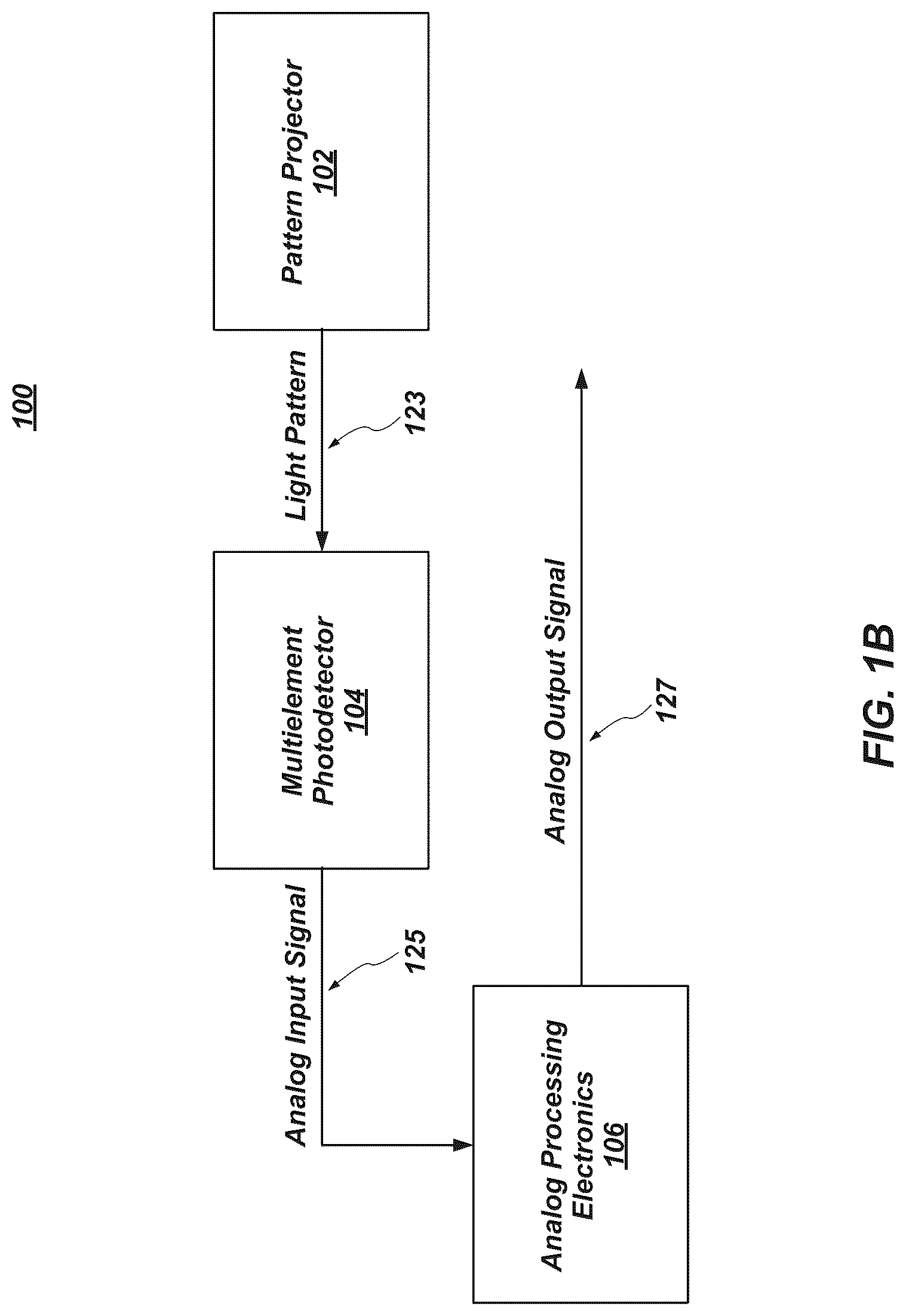 Patent US12313432 Figure 2 – Analog optical positioning sensor, method, and circuit