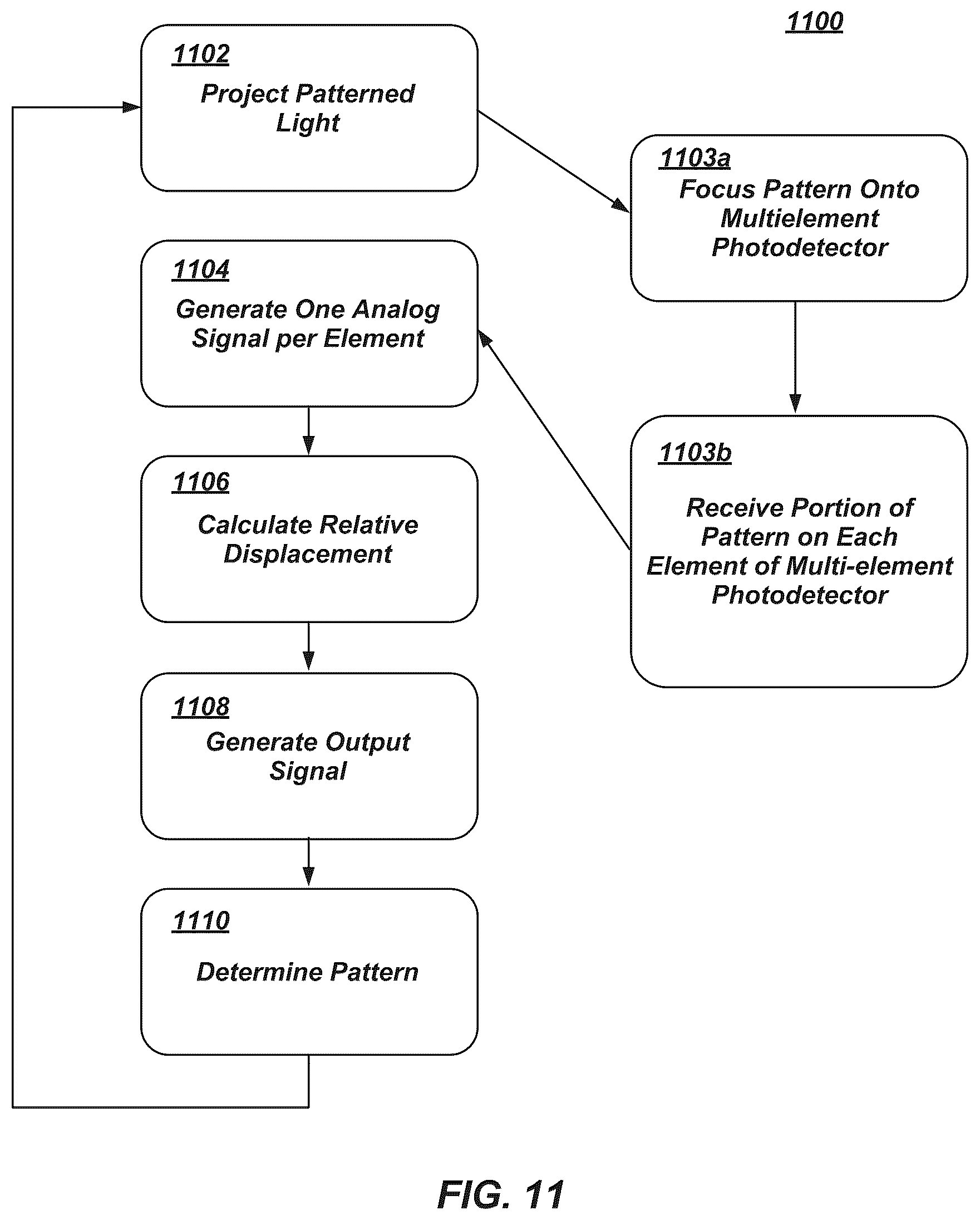 Patent US12313432 Figure 16 – Analog optical positioning sensor, method, and circuit