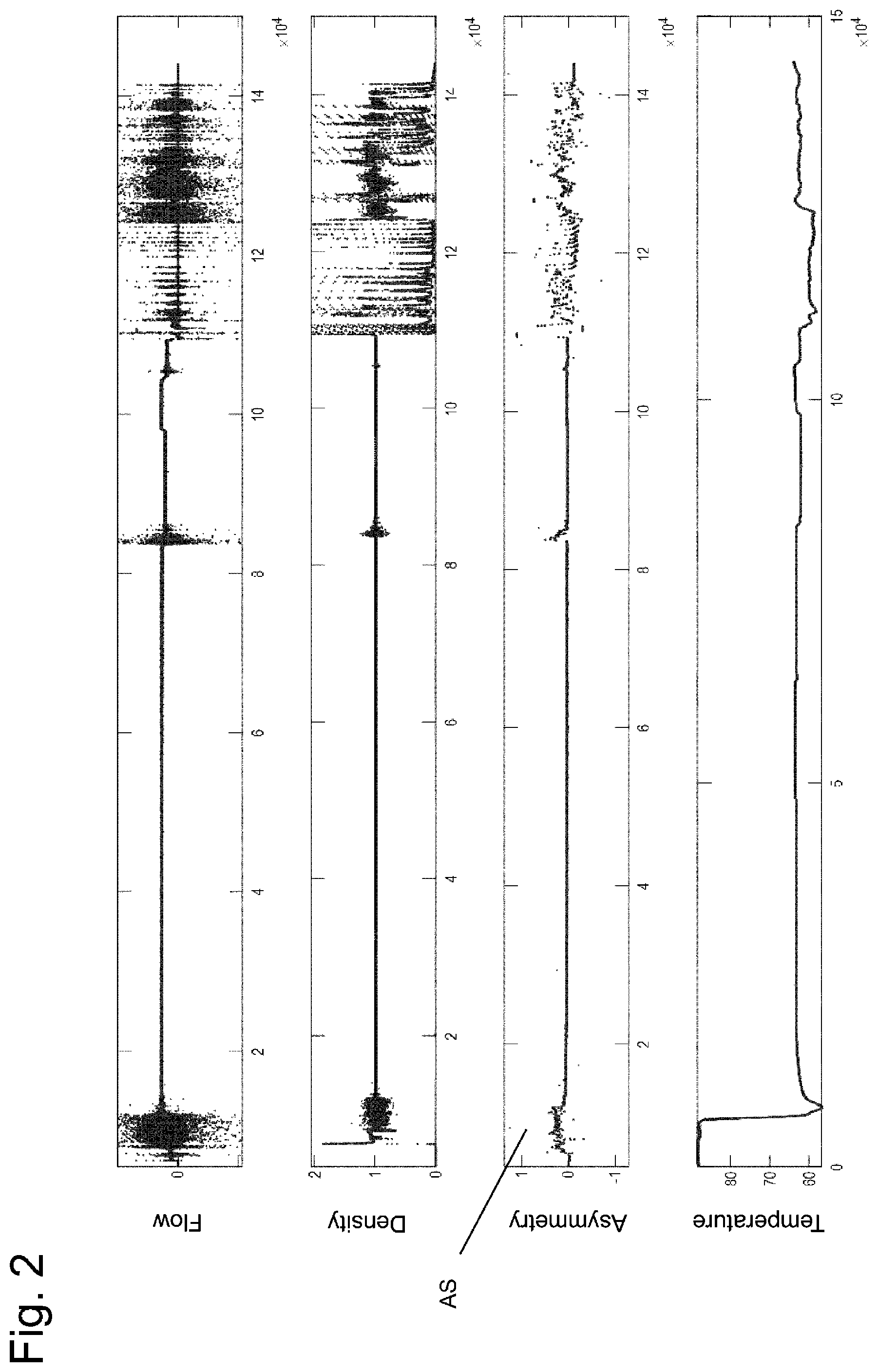 Patent US12313435 Figure 2 – Method for operating a Coriolis measurement device