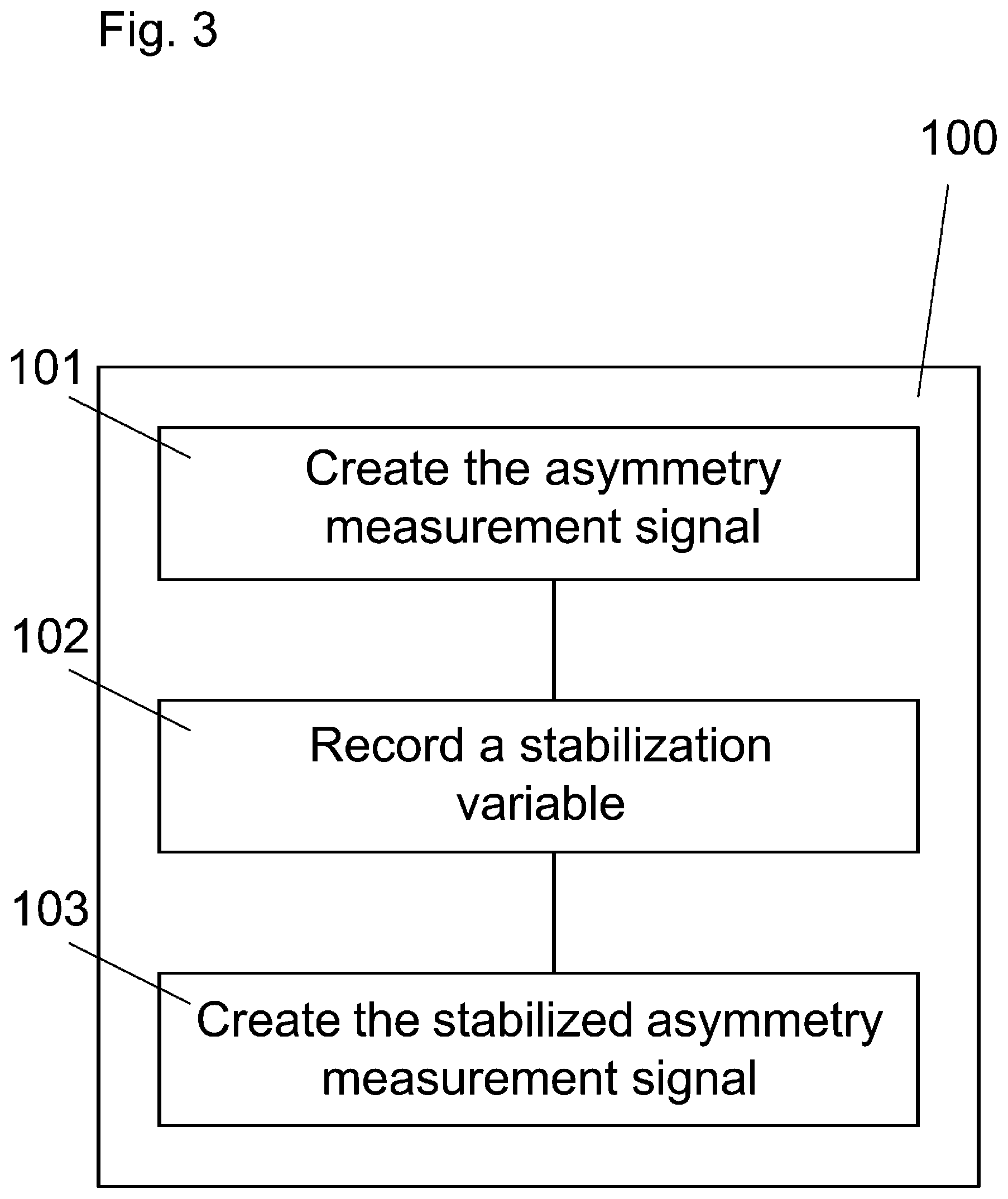 Patent US12313435 Figure 3 – Method for operating a Coriolis measurement device