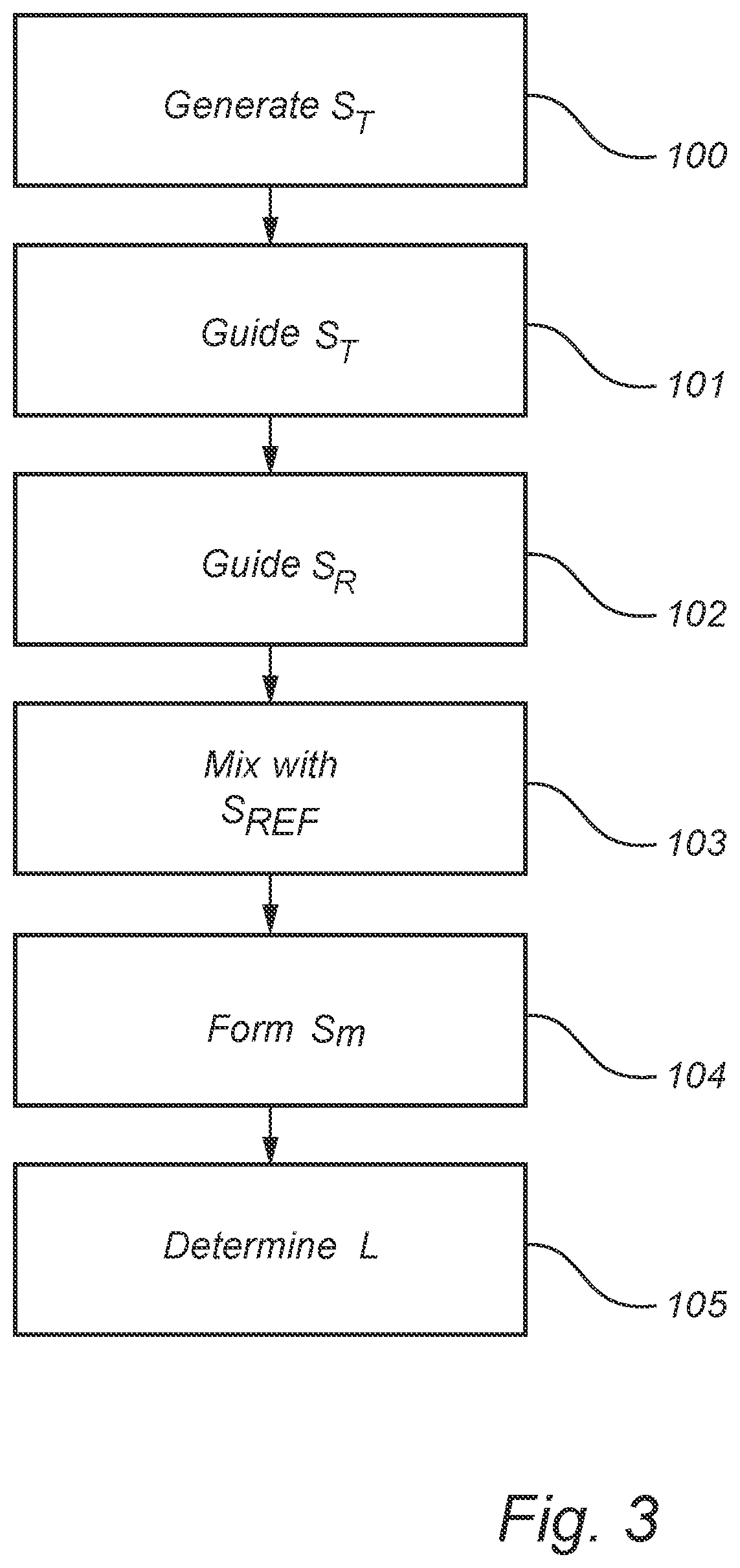 Patent US12313439 Figure 3 – Radar level gauge system and method with transmission line probe and stepped frequency sweep