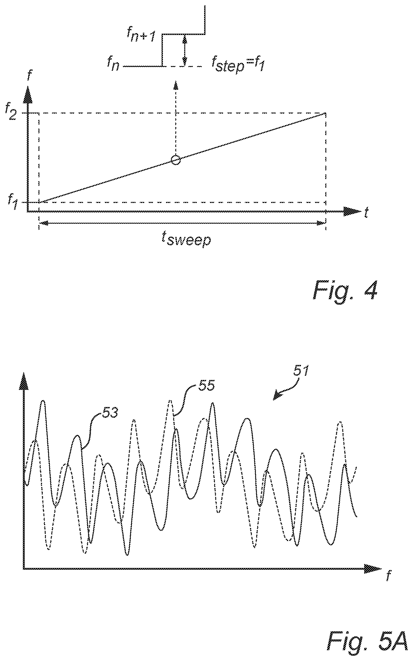 Patent US12313439 Figure 4 – Radar level gauge system and method with transmission line probe and stepped frequency sweep