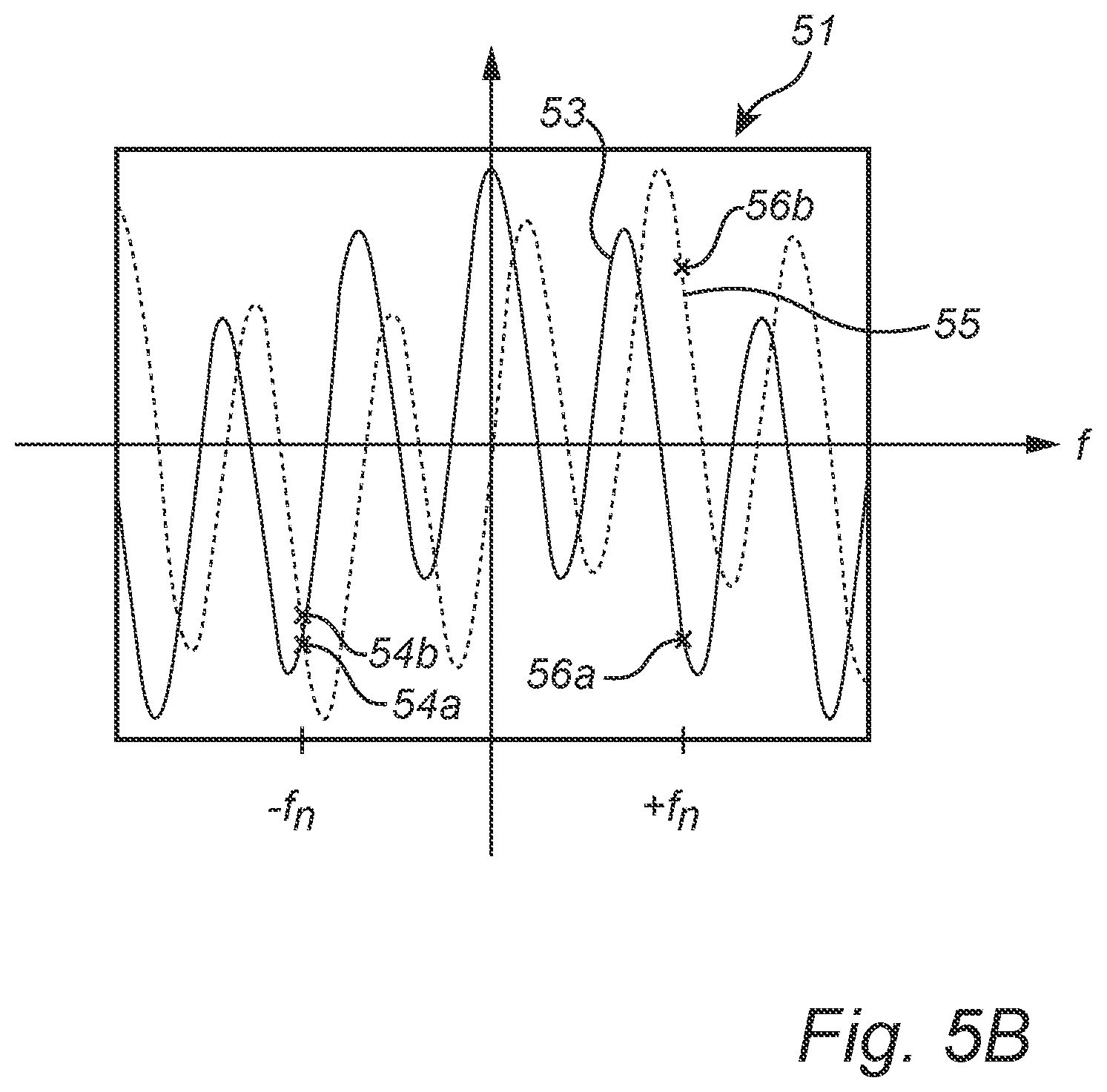 Patent US12313439 Figure 5 – Radar level gauge system and method with transmission line probe and stepped frequency sweep