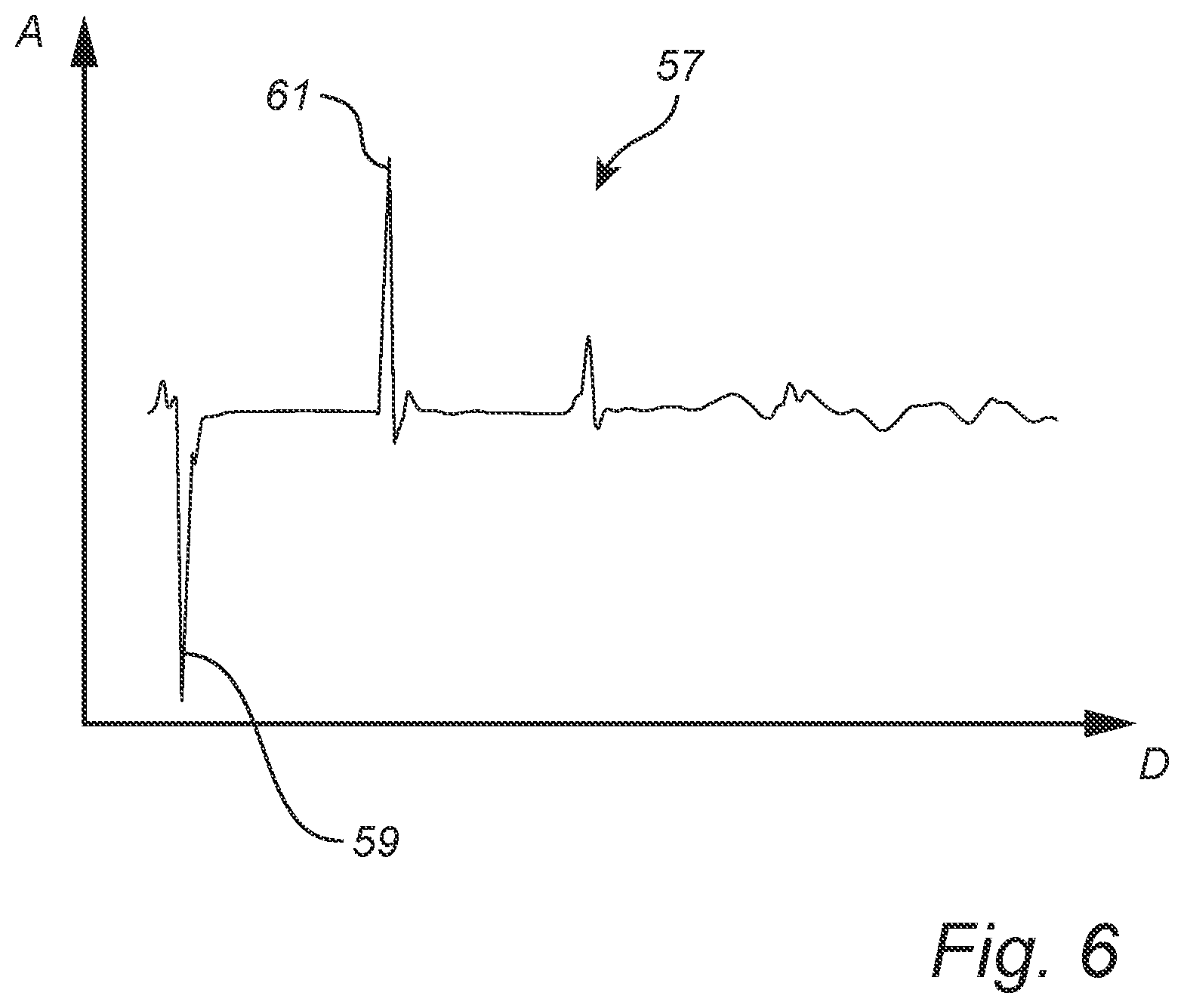 Patent US12313439 Figure 6 – Radar level gauge system and method with transmission line probe and stepped frequency sweep