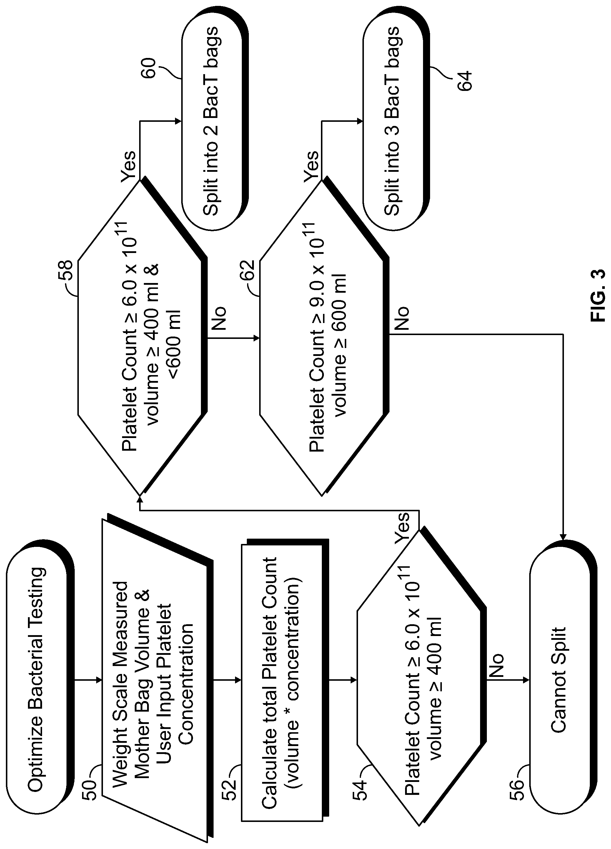 Patent US12313441 Figure 3 – Automated splitting of a fluid into uneven volumes