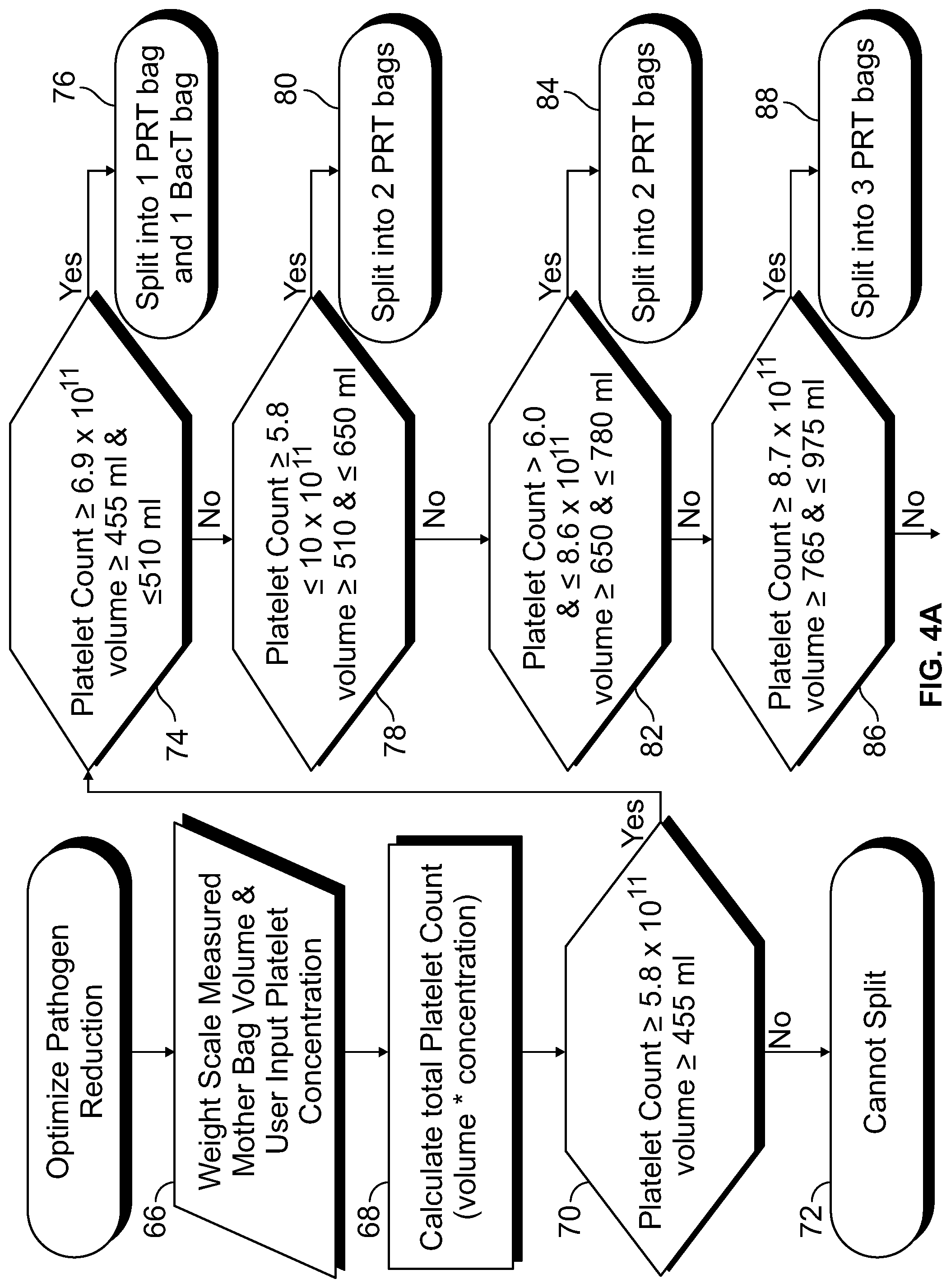 Patent US12313441 Figure 4 – Automated splitting of a fluid into uneven volumes