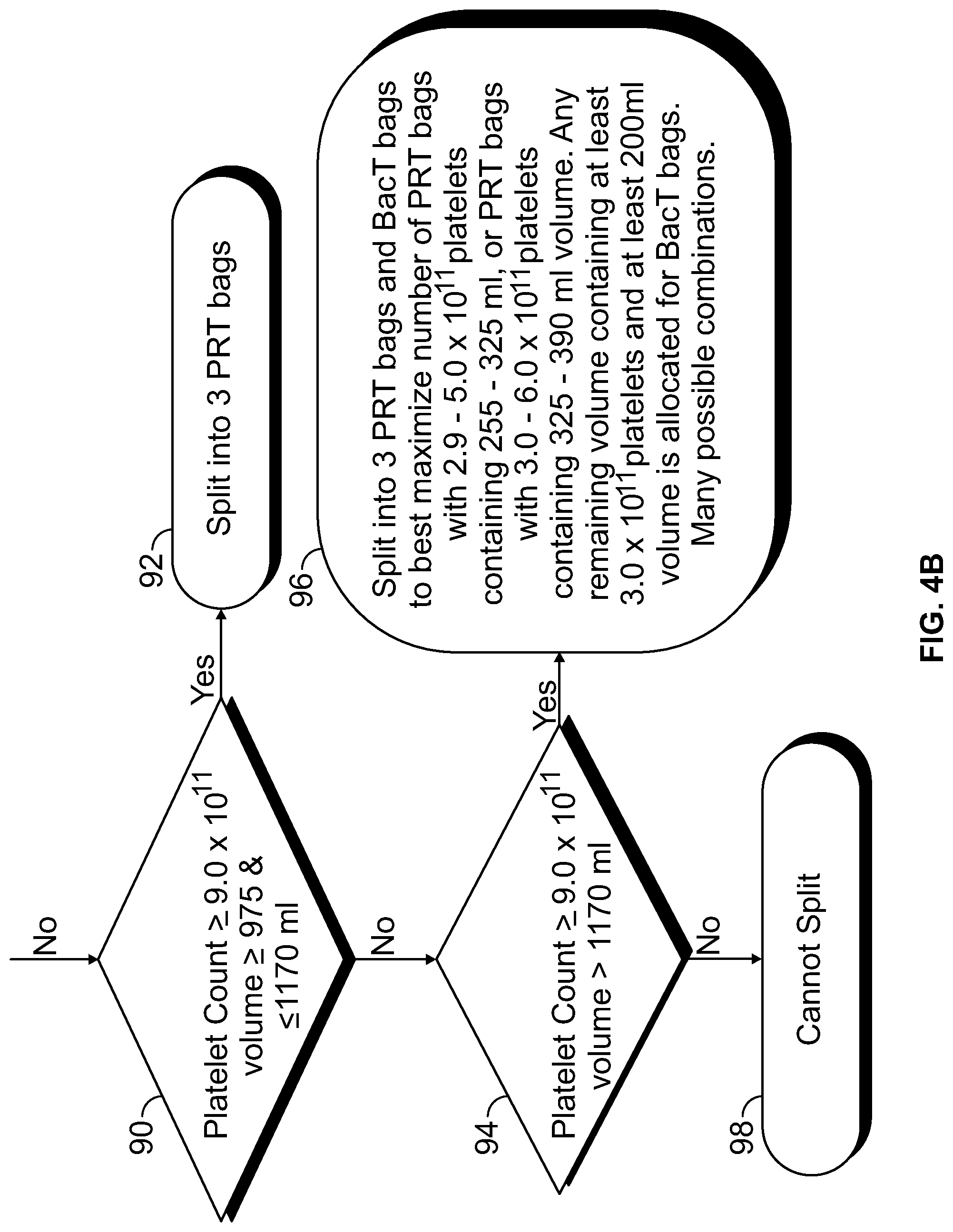 Patent US12313441 Figure 5 – Automated splitting of a fluid into uneven volumes