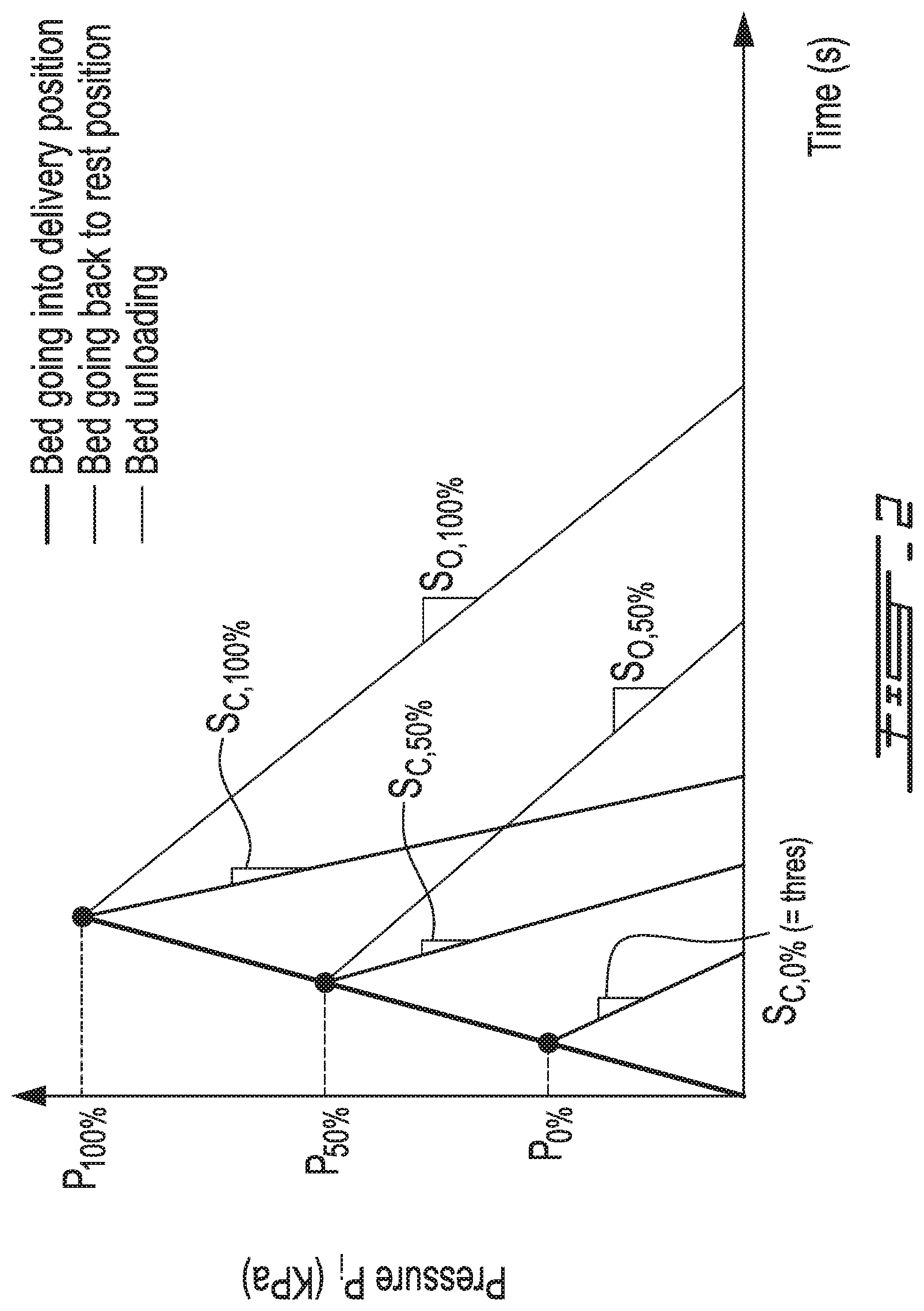 Patent US12313442 Figure 2 – Method and system for confirming delivery of bulk material from a bed of a dump truck
