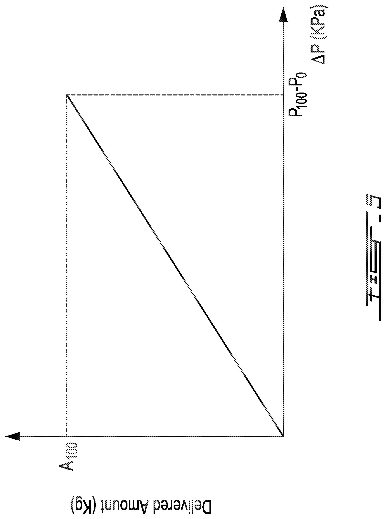 Patent US12313442 Figure 5 – Method and system for confirming delivery of bulk material from a bed of a dump truck