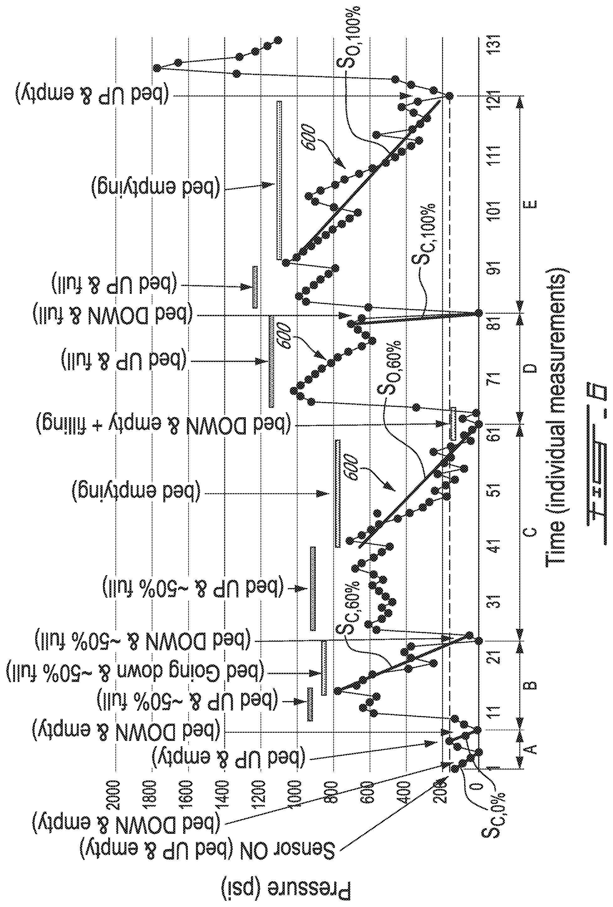 Patent US12313442 Figure 6 – Method and system for confirming delivery of bulk material from a bed of a dump truck