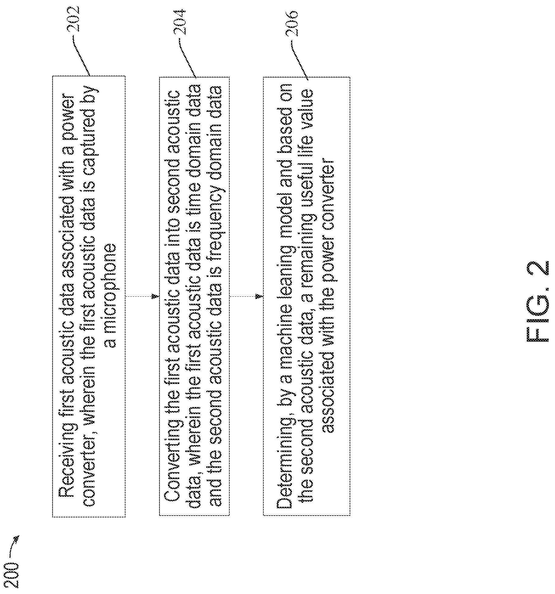 Patent US12313447 Figure 2 – Systems and methods for contactless power converter aging detection
