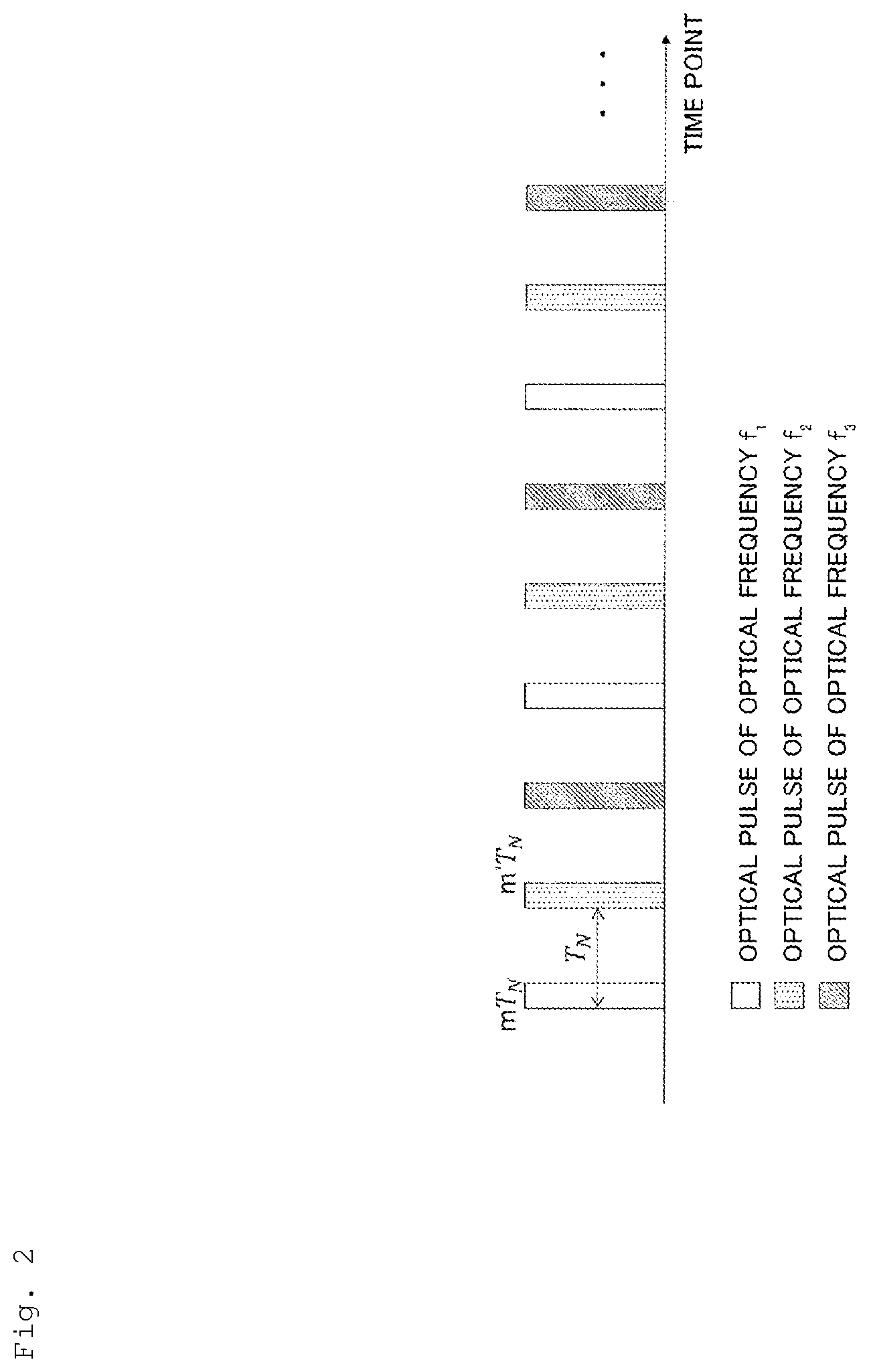 Patent US12313449 Figure 2 – Optical pulse test method and optical pulse test equipment