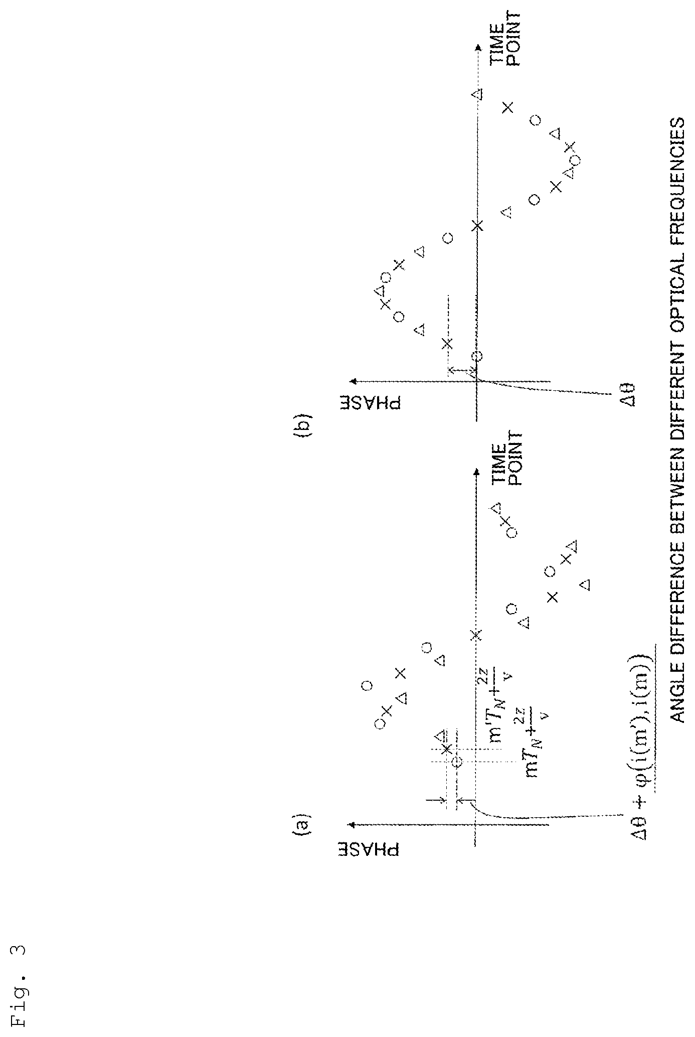 Patent US12313449 Figure 3 – Optical pulse test method and optical pulse test equipment