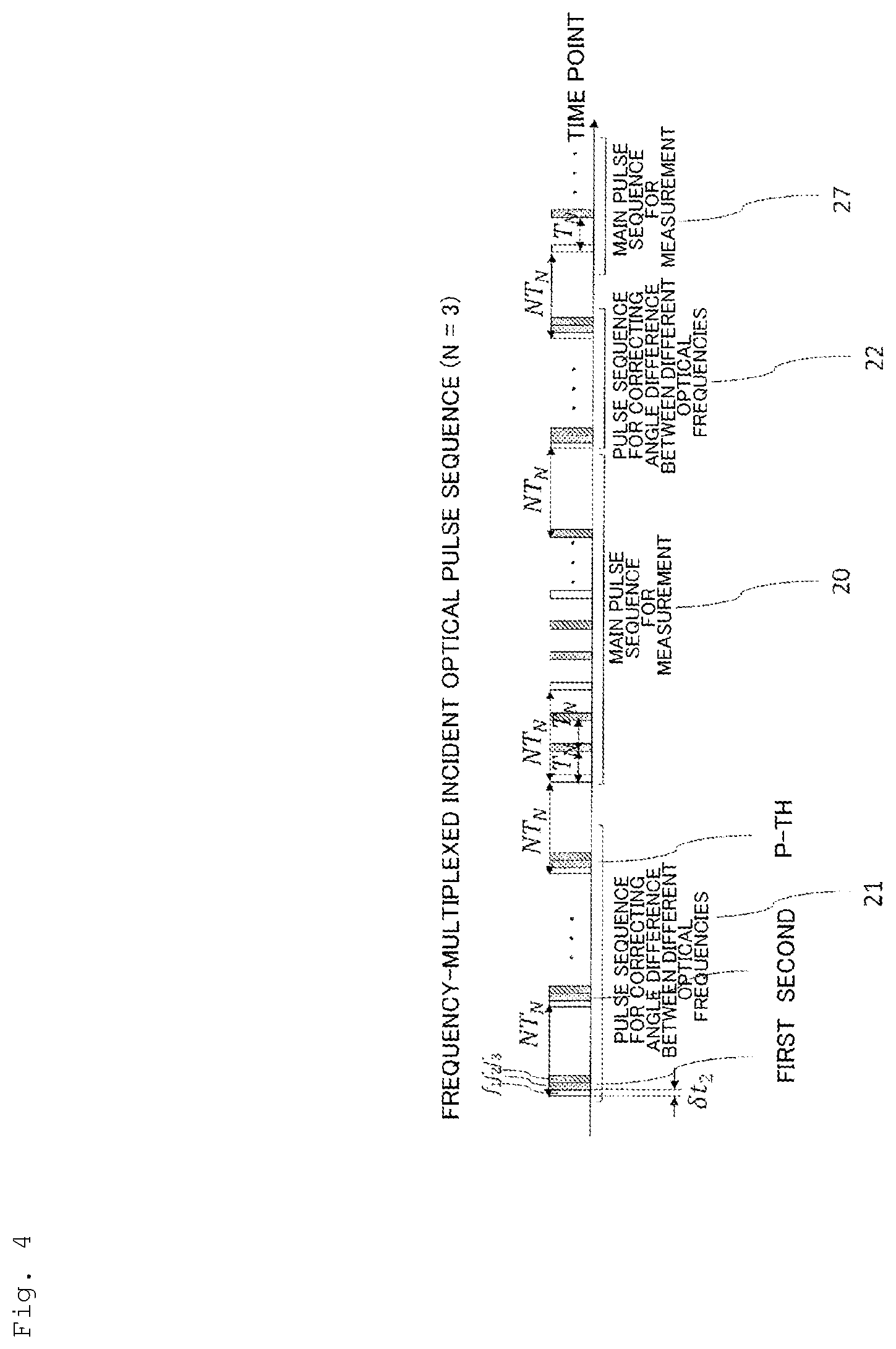 Patent US12313449 Figure 4 – Optical pulse test method and optical pulse test equipment