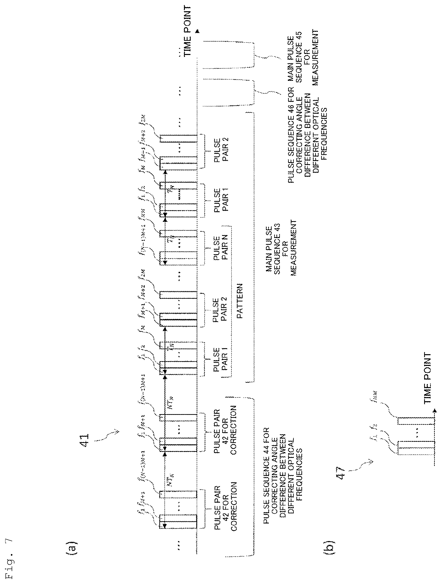Patent US12313449 Figure 7 – Optical pulse test method and optical pulse test equipment