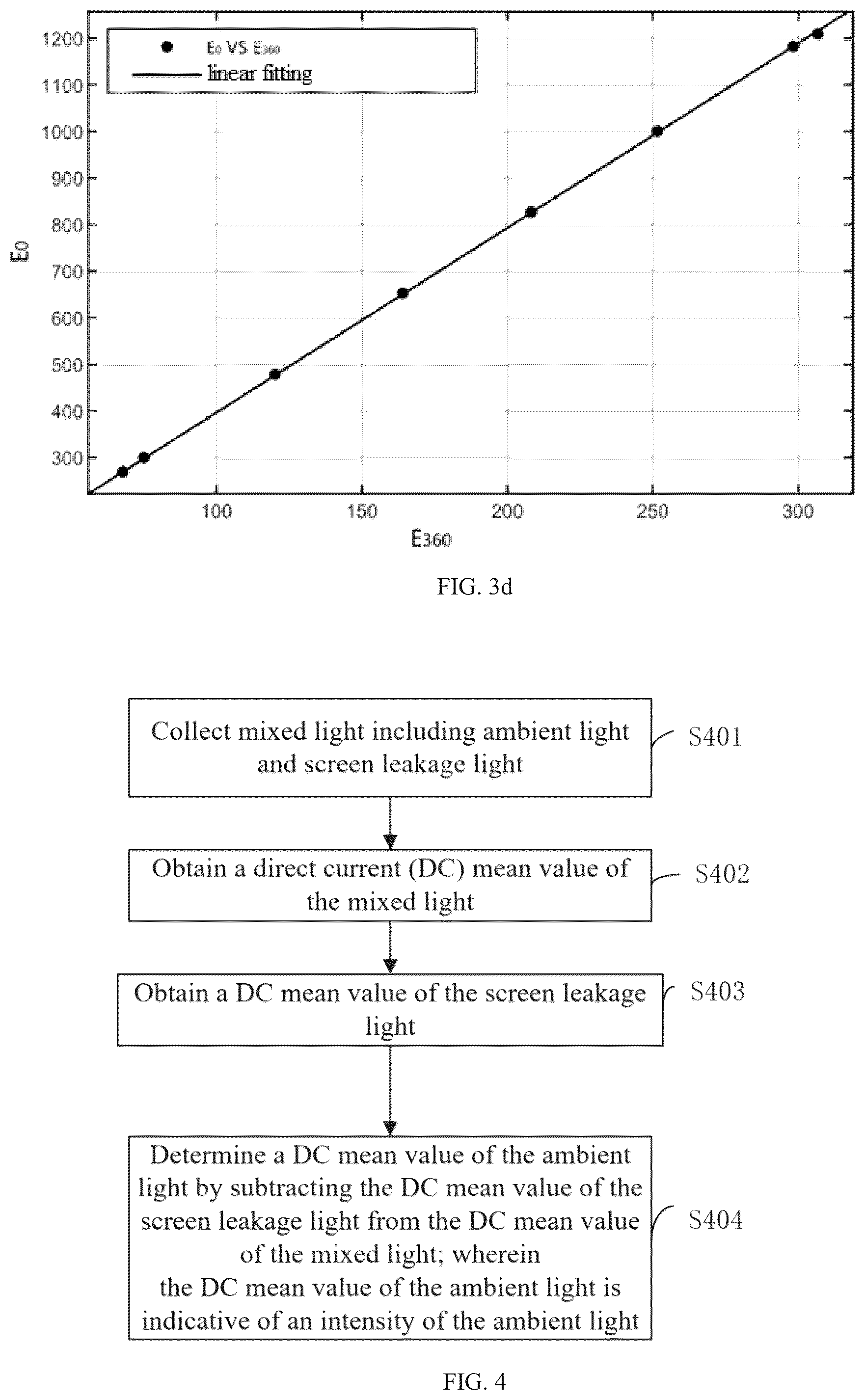 Patent US12313453 Figure 4 – Method for measuring intensity of ambient light at electronic device, electronic device, and chip