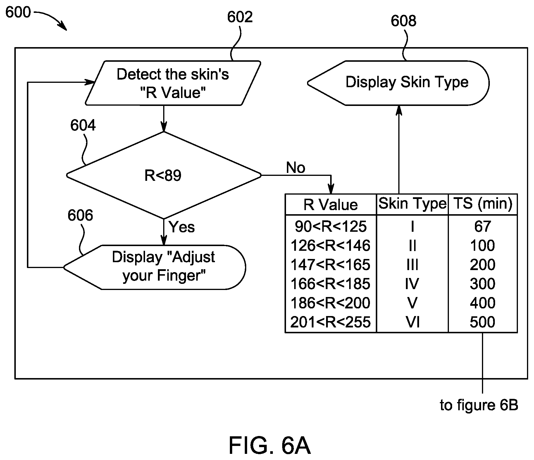 Patent US12313456 Figure 8 – Protective band to prevent skin damage to drivers