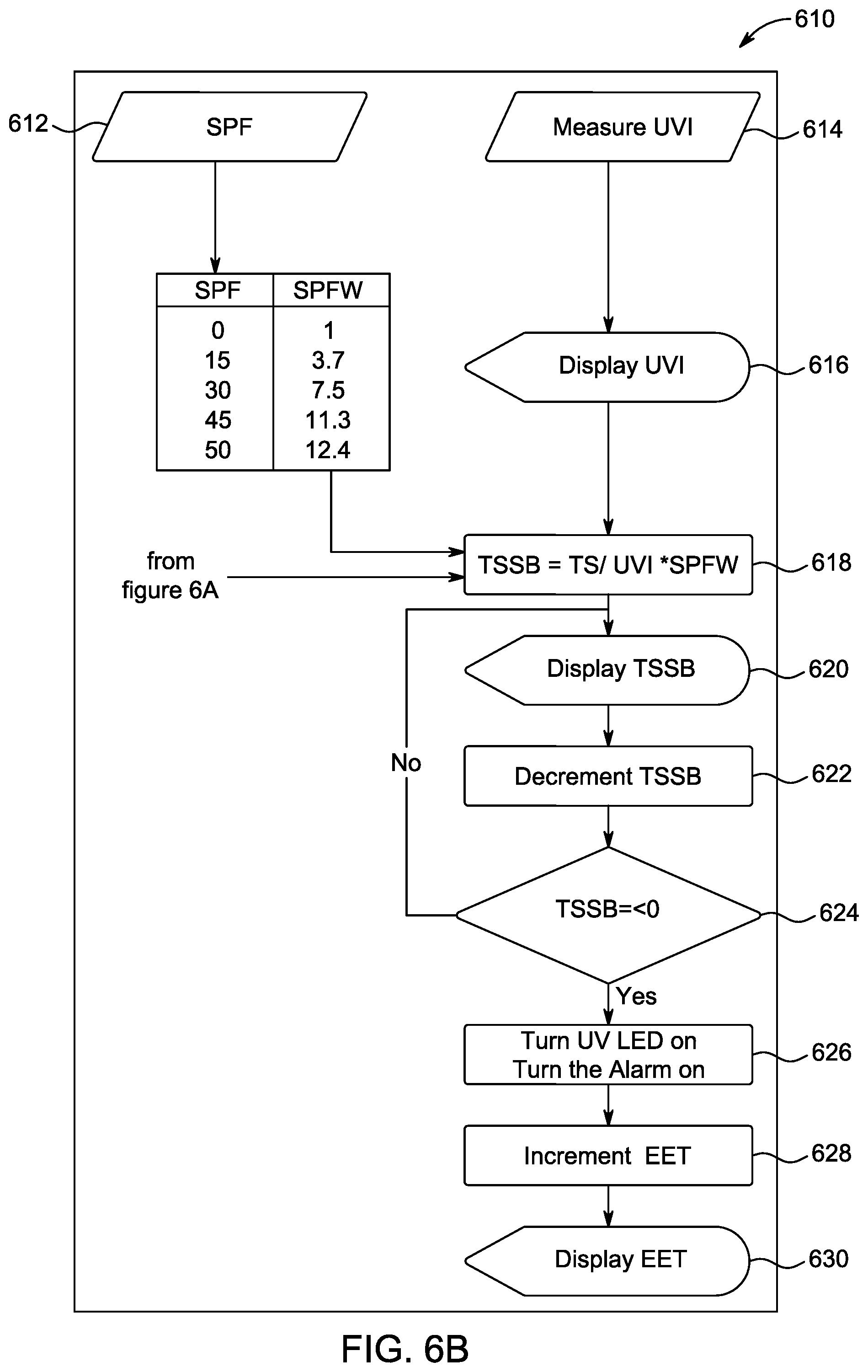 Patent US12313456 Figure 9 – Protective band to prevent skin damage to drivers