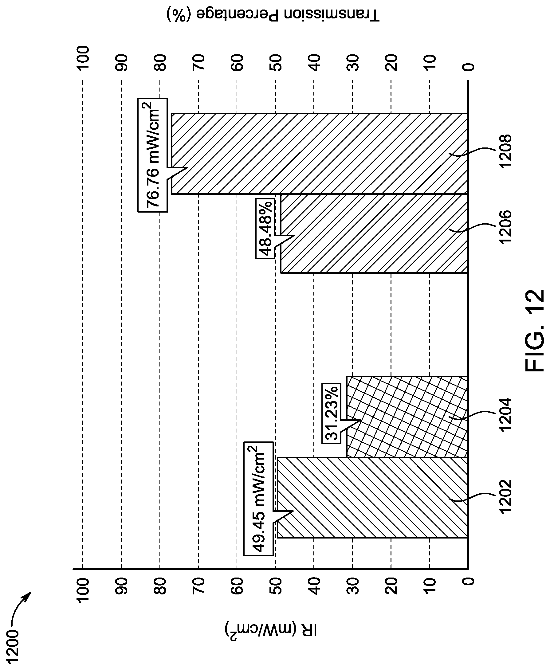 Patent US12313456 Figure 16 – Protective band to prevent skin damage to drivers