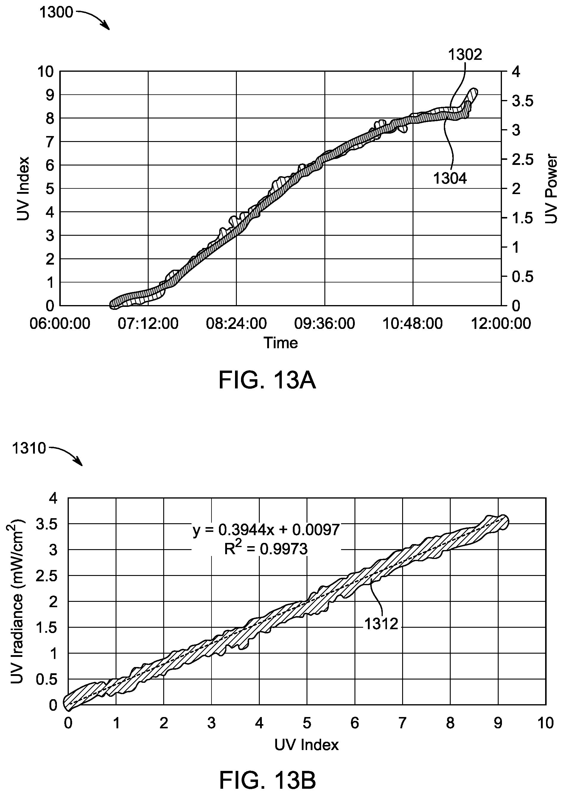 Patent US12313456 Figure 17 – Protective band to prevent skin damage to drivers