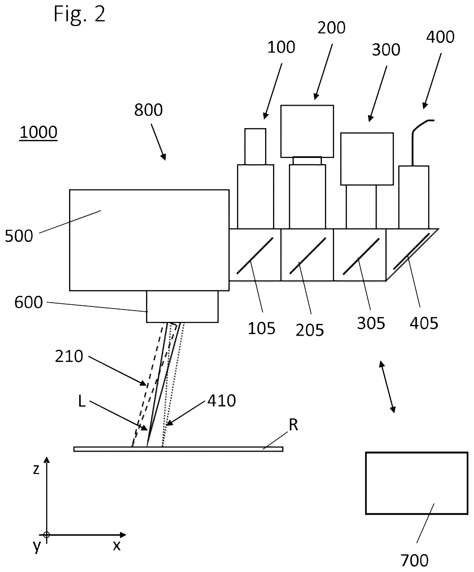 Patent US12313463 Figure 2 – Method for calibrating one or more optical sensors of a laser machining head, laser machining head, and laser machining system