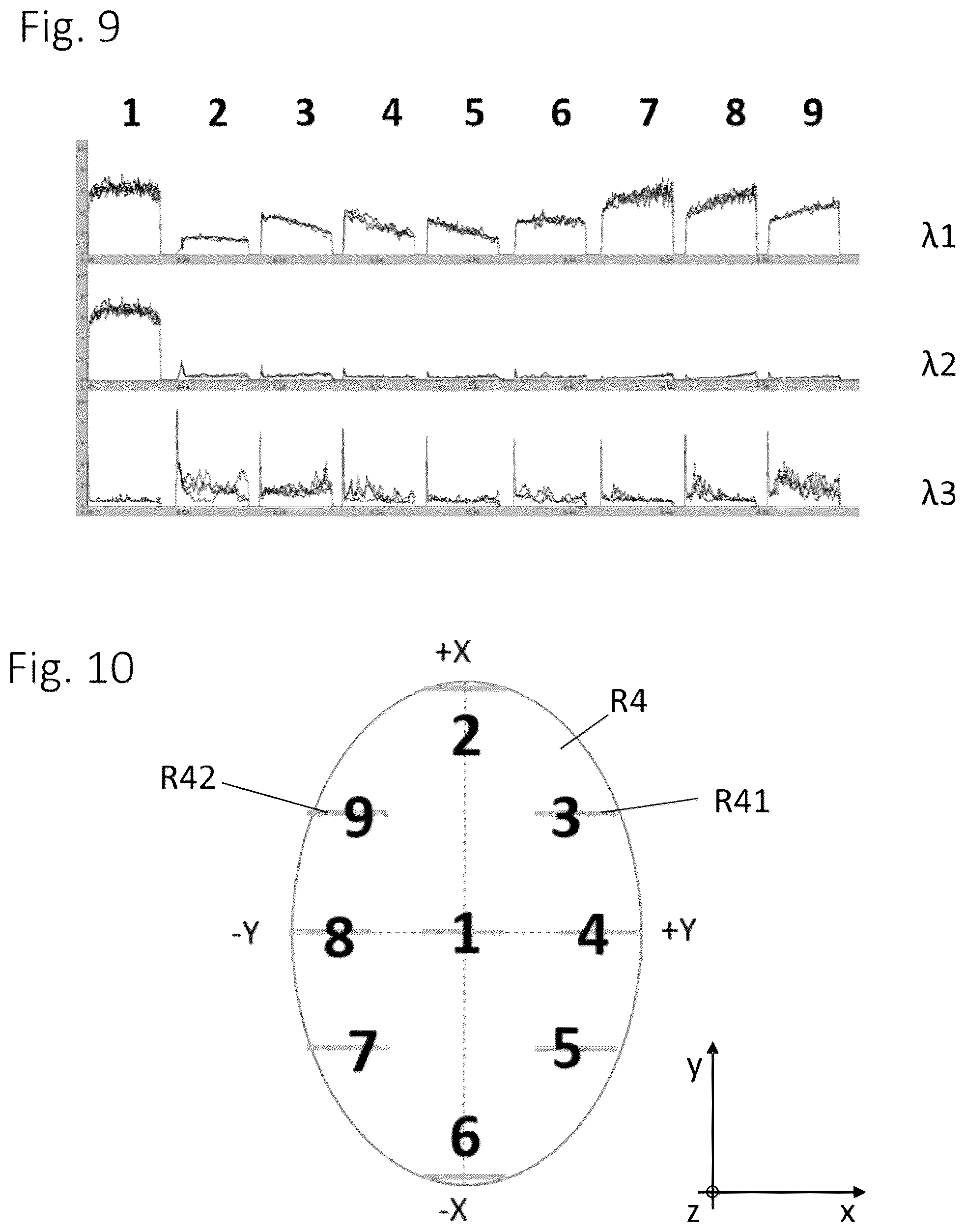 Patent US12313463 Figure 7 – Method for calibrating one or more optical sensors of a laser machining head, laser machining head, and laser machining system