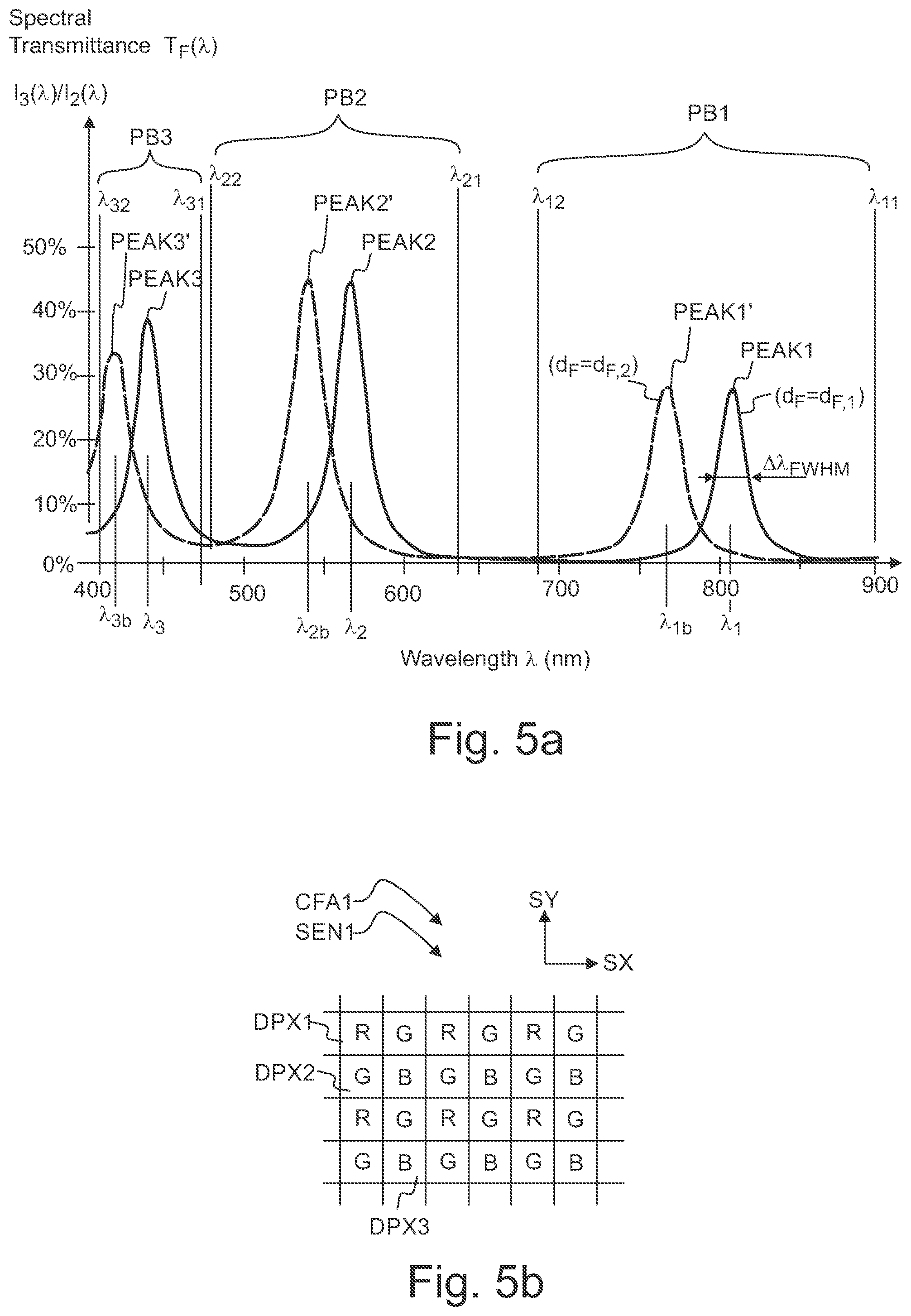 Patent US12313465 Figure 7 – Hyperspectral imaging device