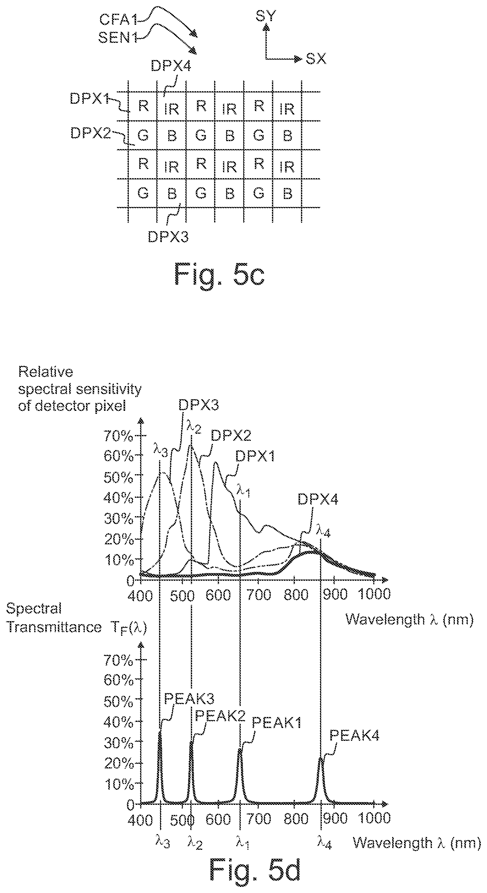 Patent US12313465 Figure 8 – Hyperspectral imaging device