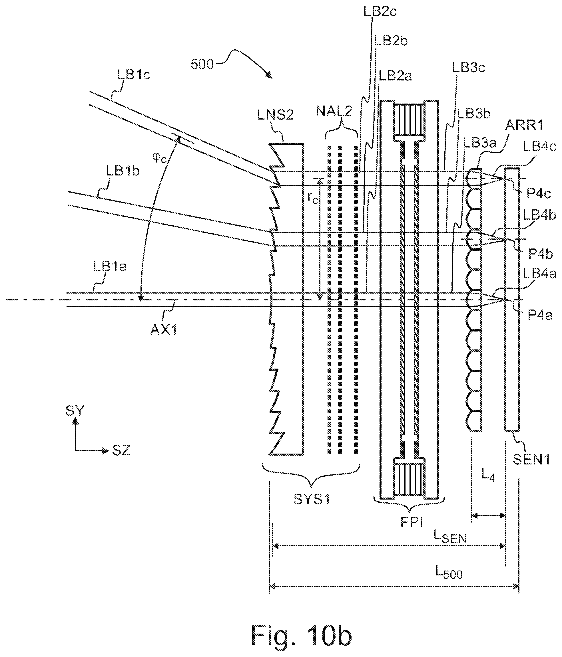 Patent US12313465 Figure 17 – Hyperspectral imaging device