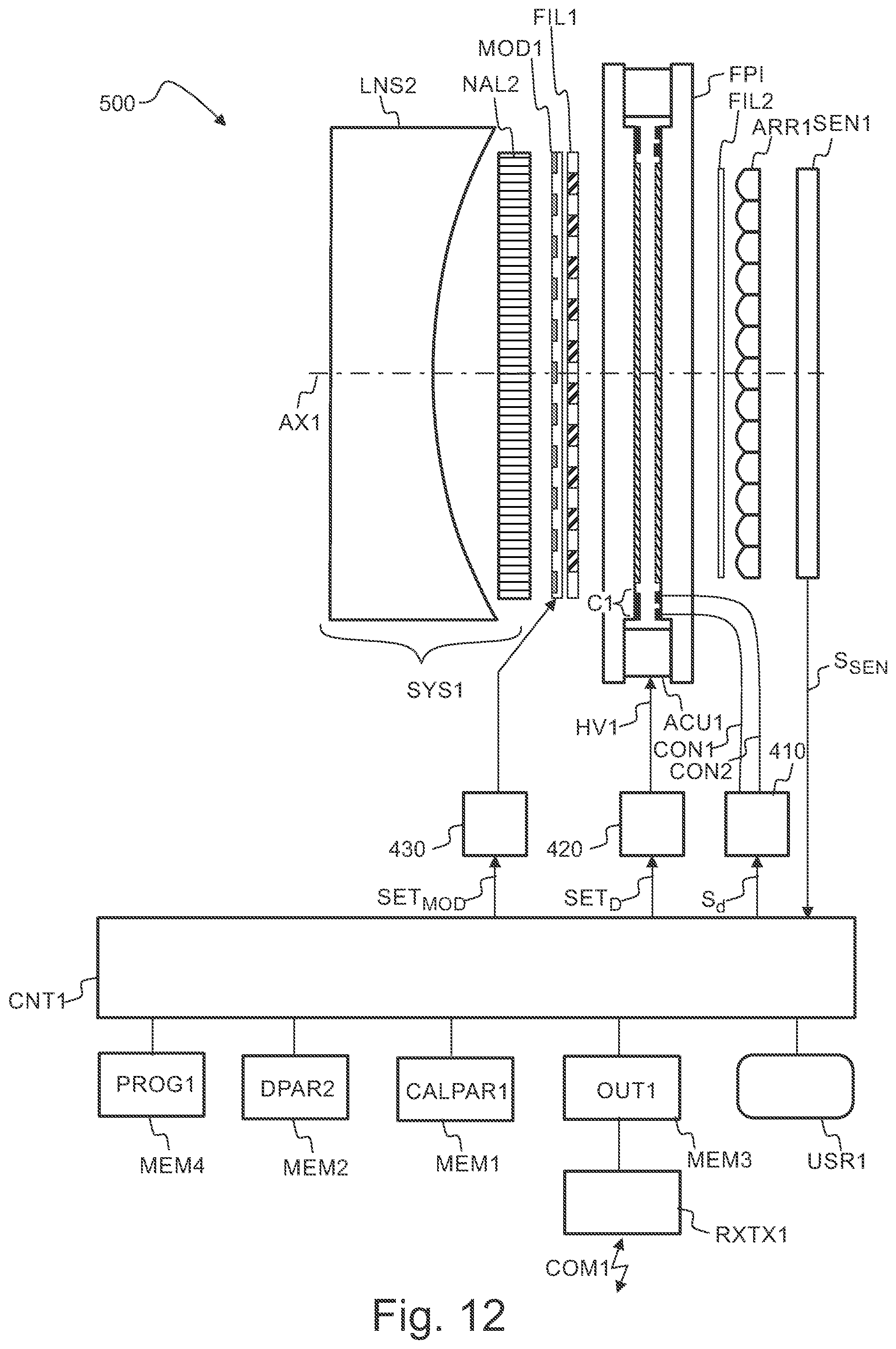 Patent US12313465 Figure 19 – Hyperspectral imaging device
