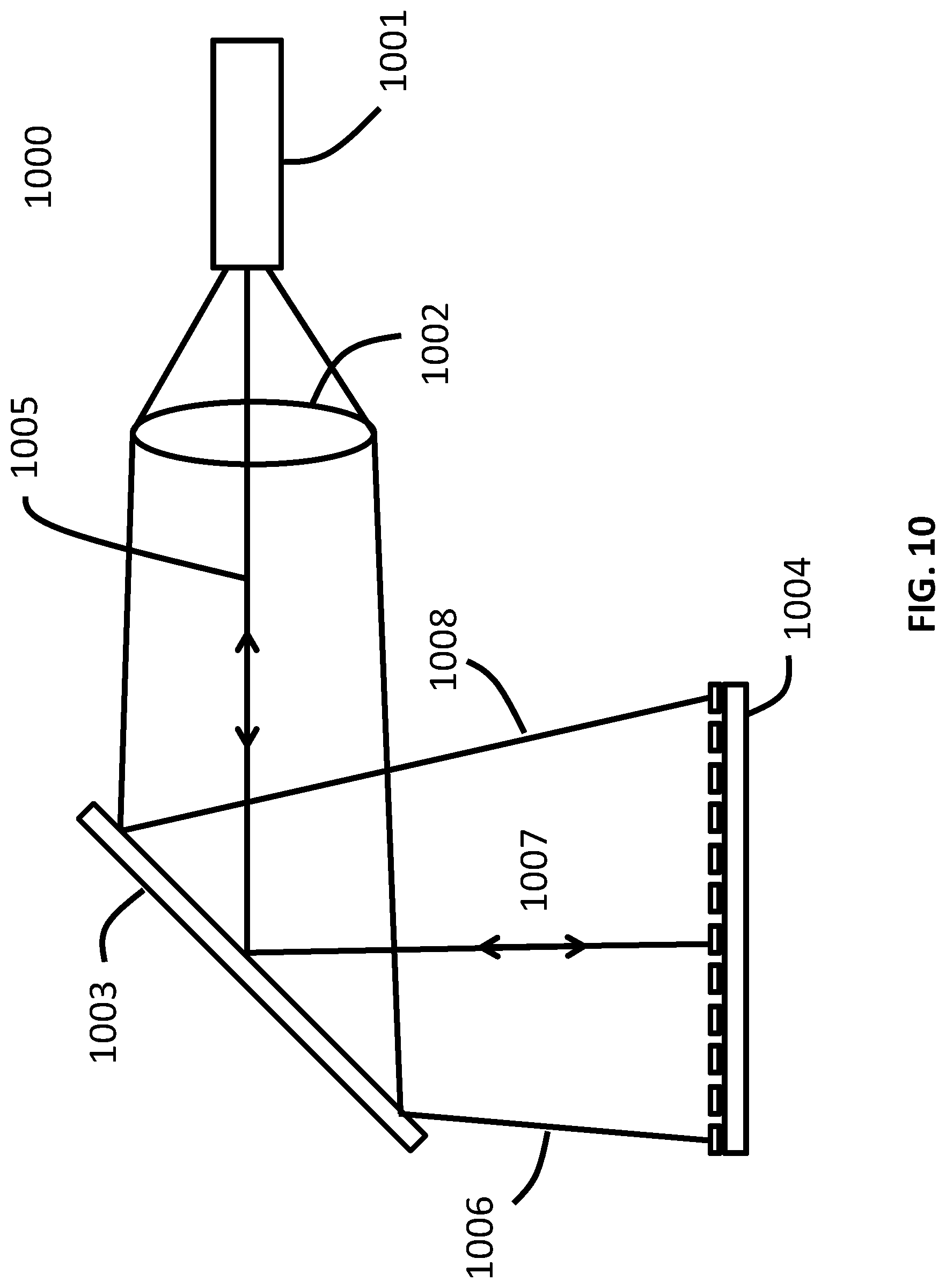 Patent US12313468 Figure 10 – Achromatic and polarization adaptive optics system
