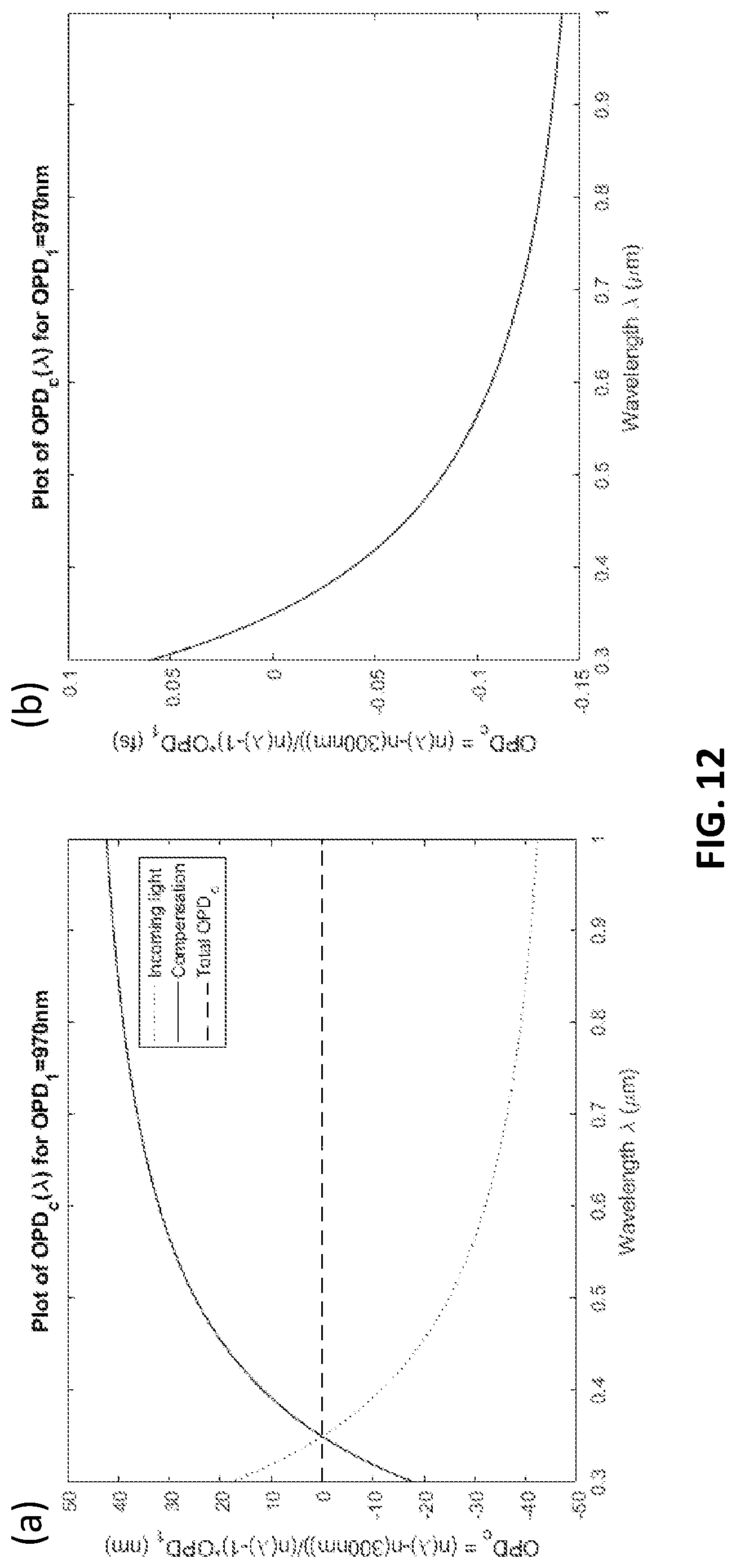 Patent US12313468 Figure 12 – Achromatic and polarization adaptive optics system