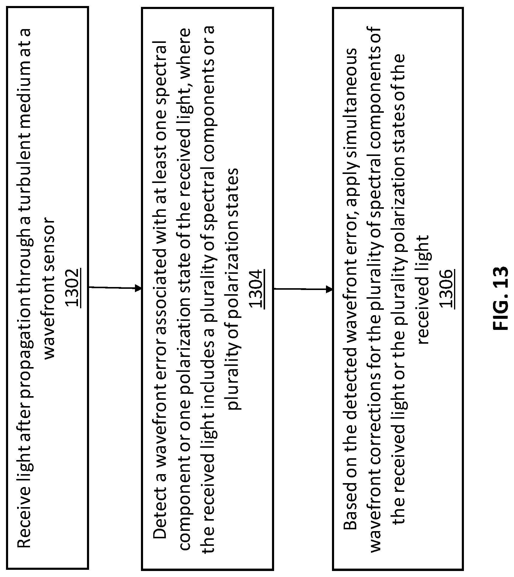 Patent US12313468 Figure 13 – Achromatic and polarization adaptive optics system