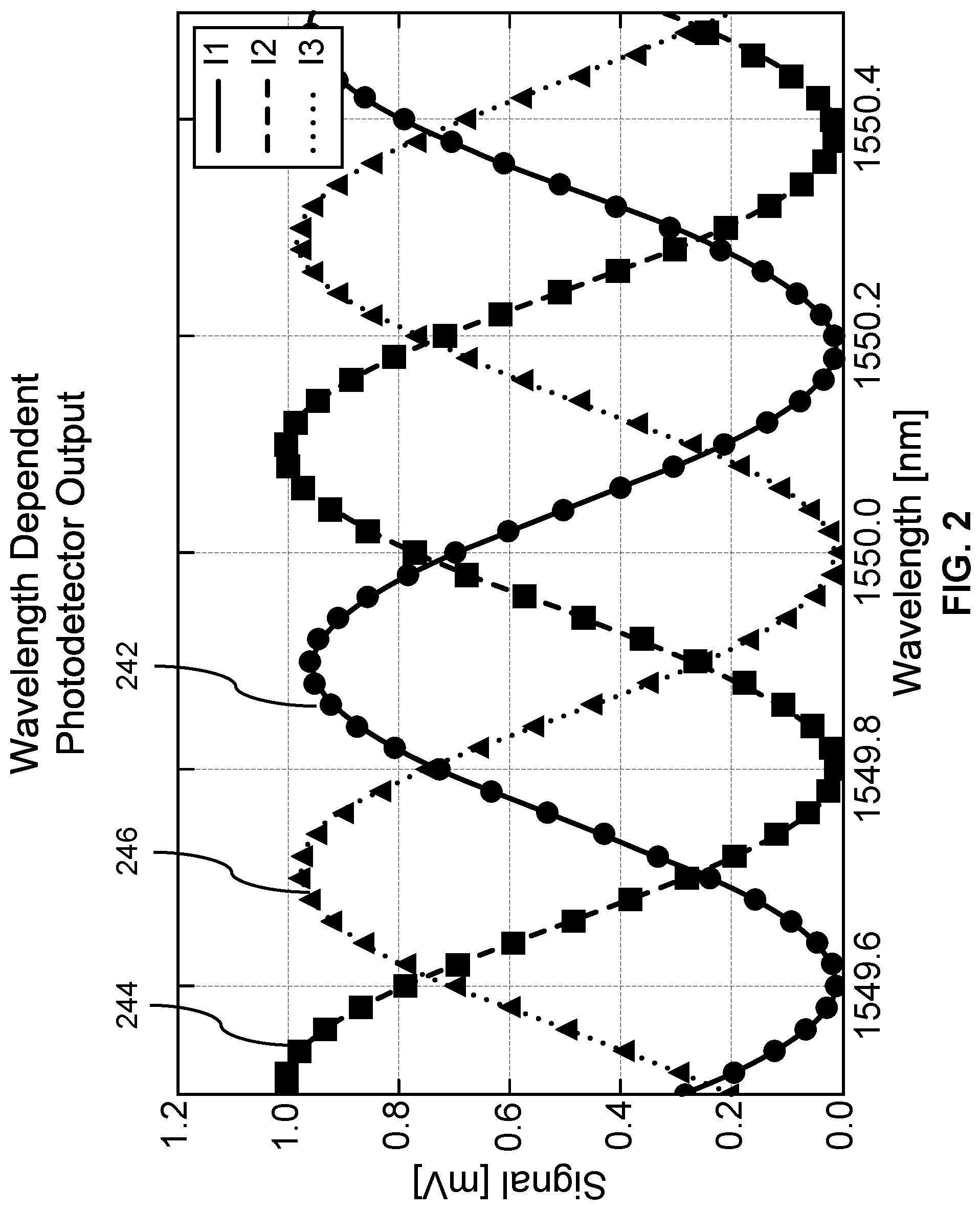 Patent US12313470 Figure 2 – Method and apparatus for operating optical wavemeter and wavemeter comprising same