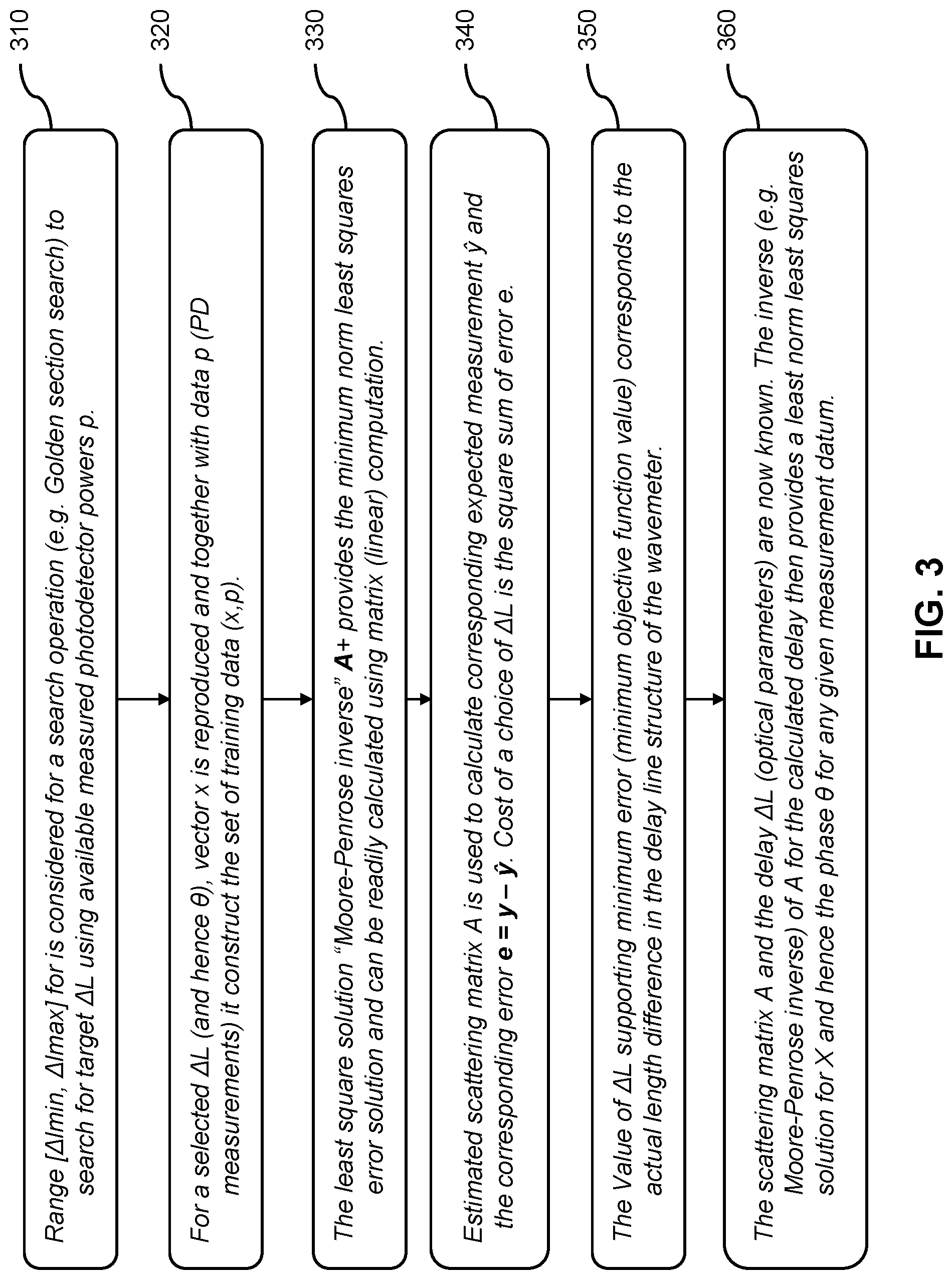 Patent US12313470 Figure 3 – Method and apparatus for operating optical wavemeter and wavemeter comprising same
