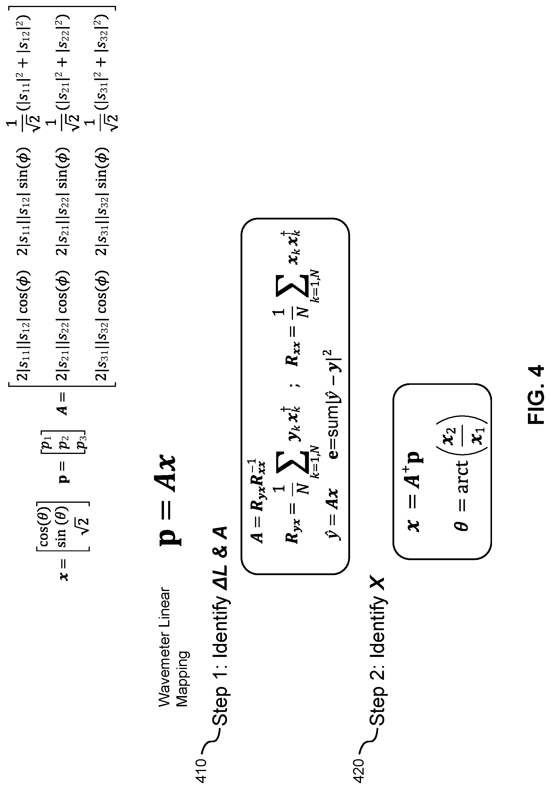 Patent US12313470 Figure 4 – Method and apparatus for operating optical wavemeter and wavemeter comprising same