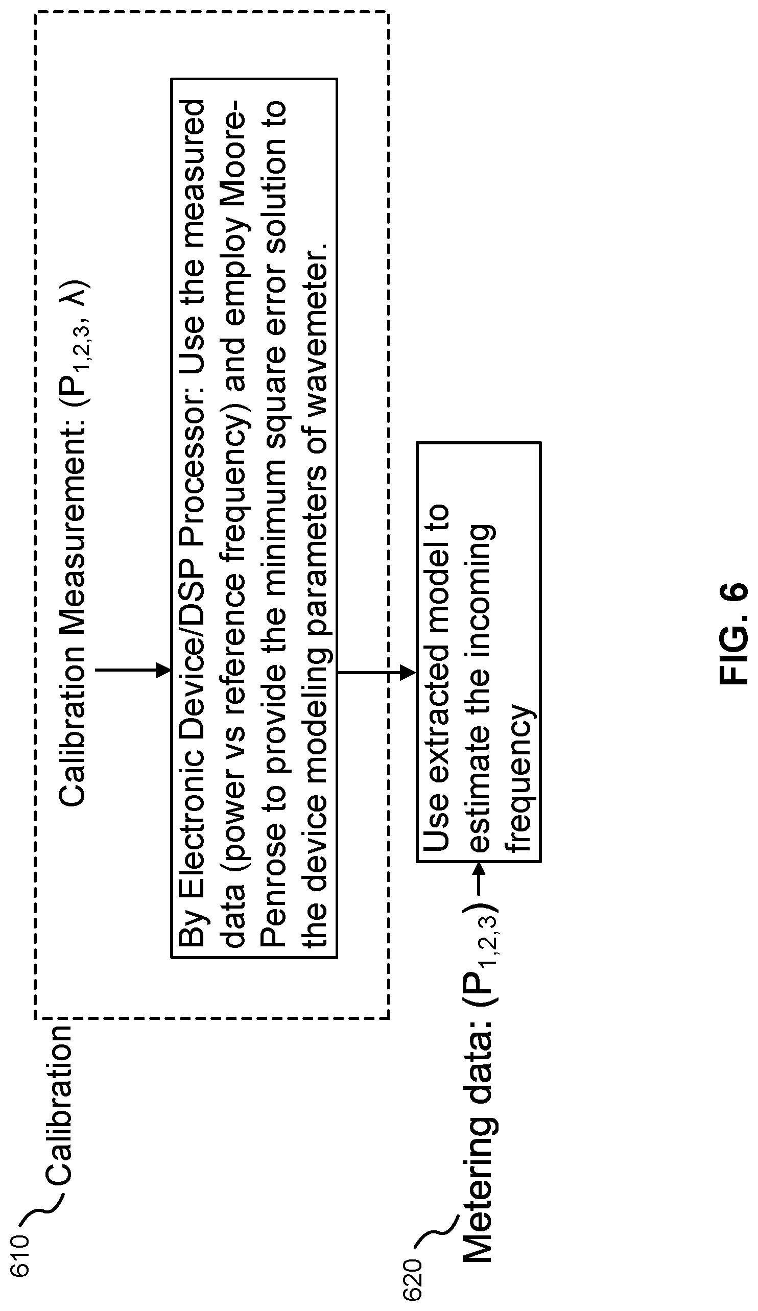 Patent US12313470 Figure 6 – Method and apparatus for operating optical wavemeter and wavemeter comprising same
