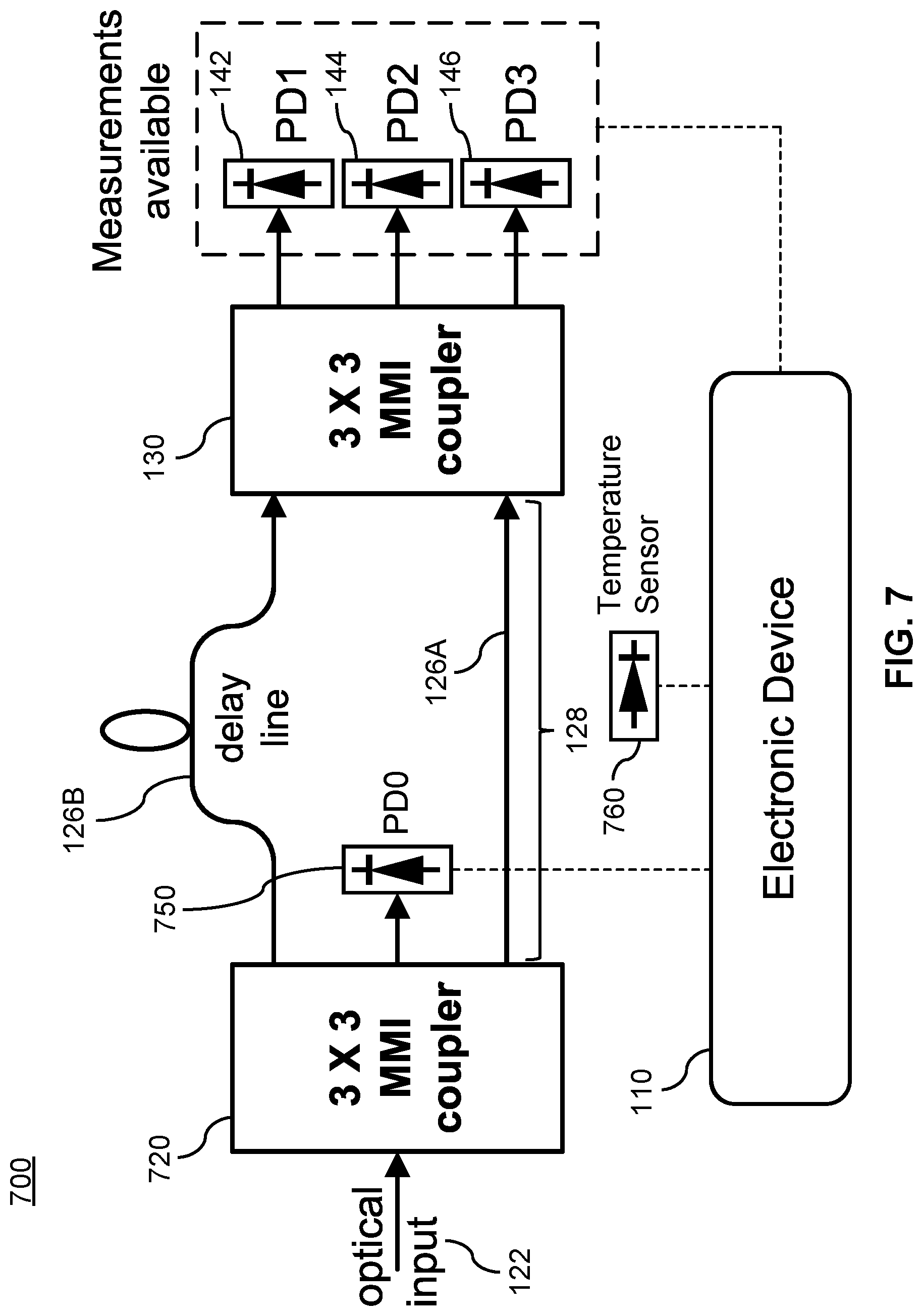 Patent US12313470 Figure 7 – Method and apparatus for operating optical wavemeter and wavemeter comprising same