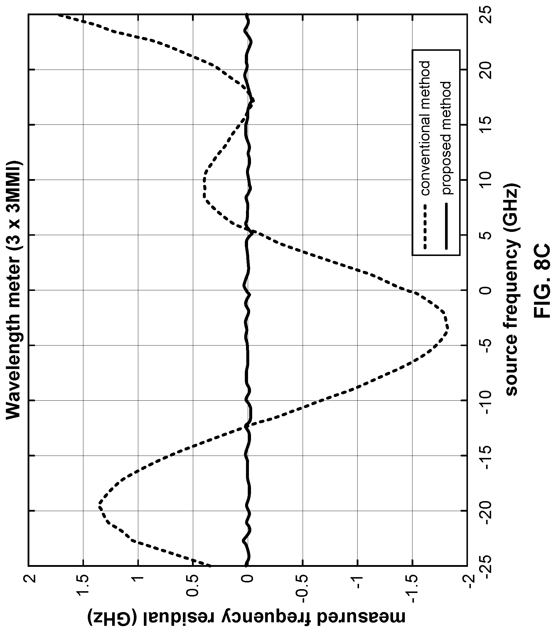 Patent US12313470 Figure 10 – Method and apparatus for operating optical wavemeter and wavemeter comprising same