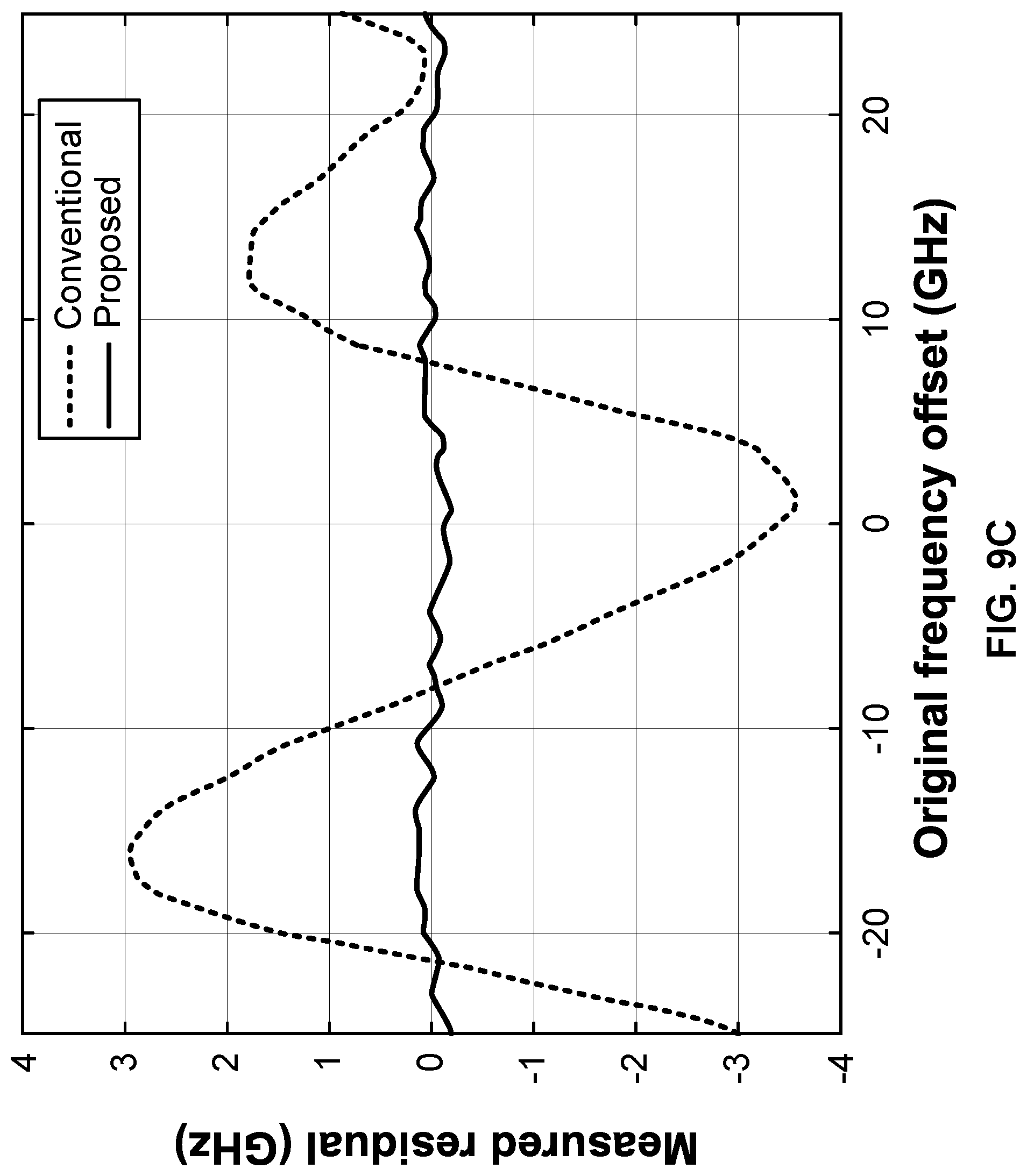 Patent US12313470 Figure 13 – Method and apparatus for operating optical wavemeter and wavemeter comprising same