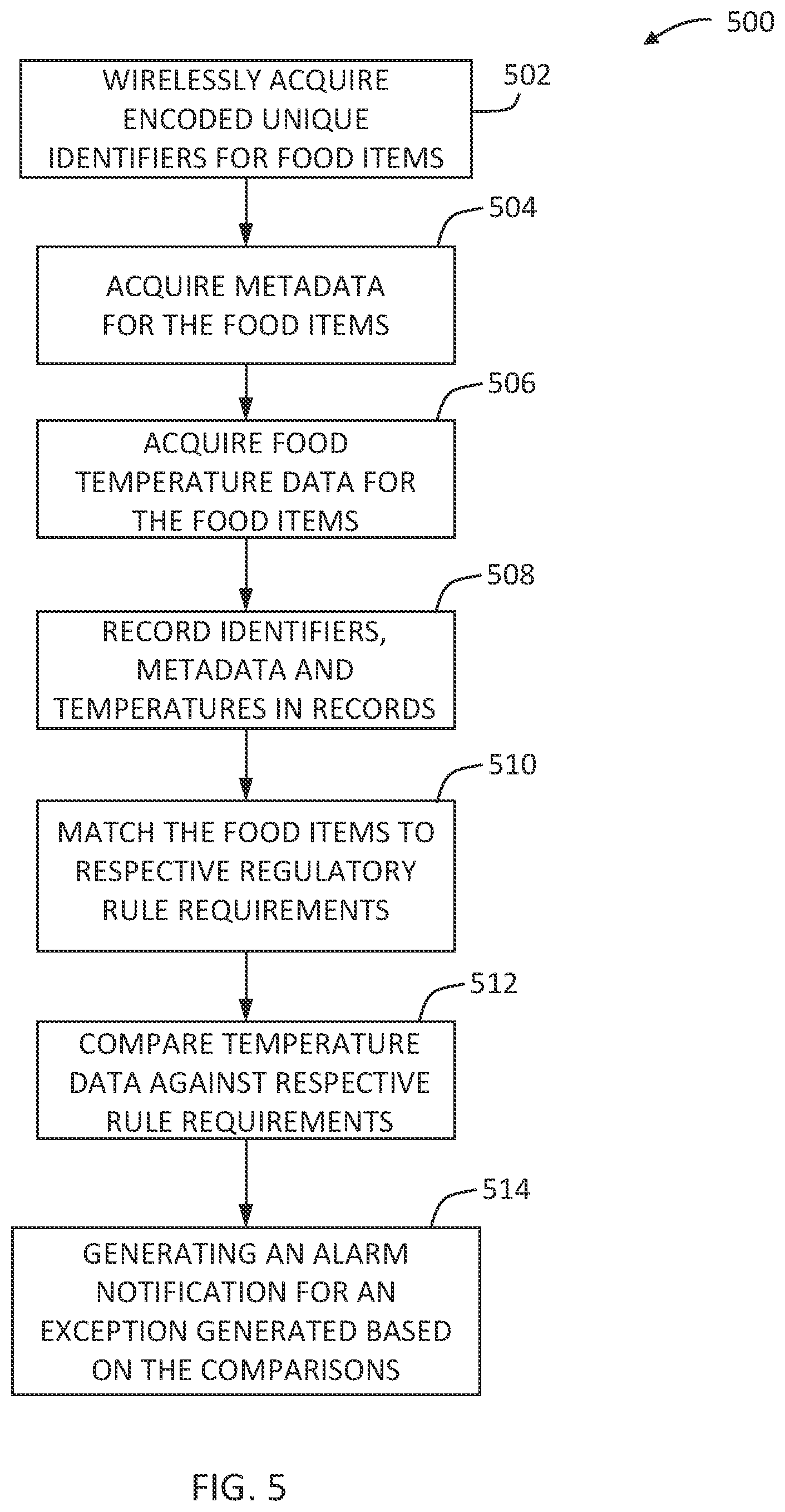 Patent US12313471 Figure 4 – System and method of food mapping for safety compliance